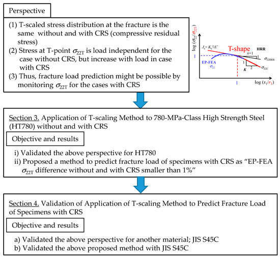 Metals 08 00006 g0a1 550