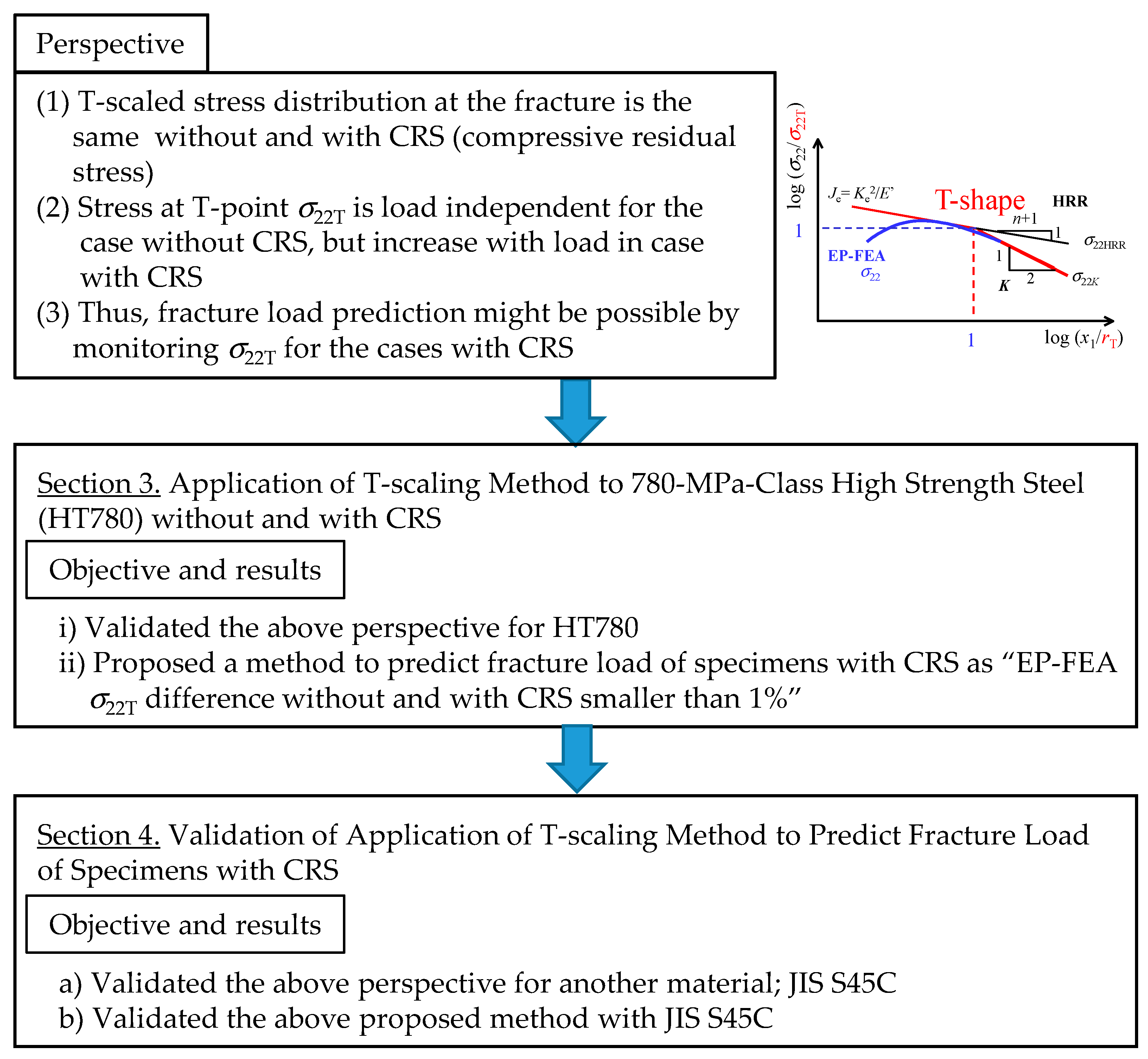 Metals 08 00006 g0a1
