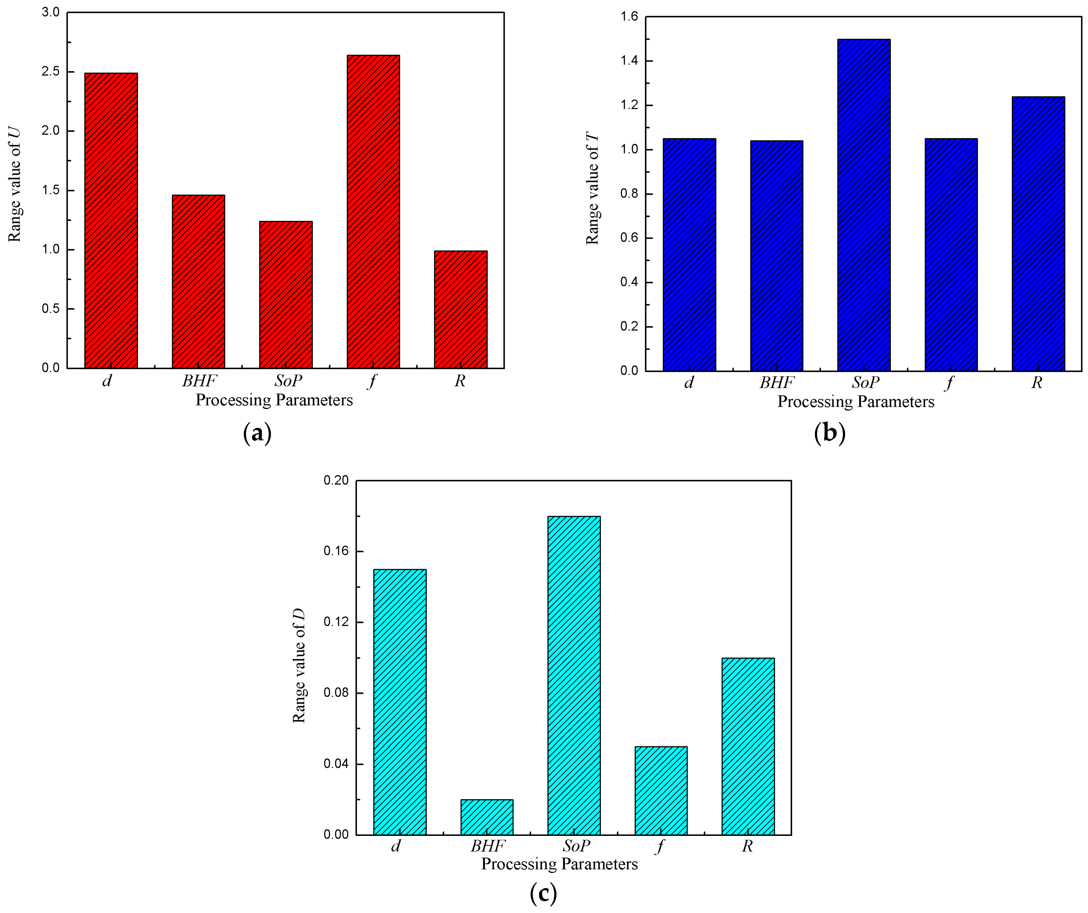 Metals 08 00007 g010