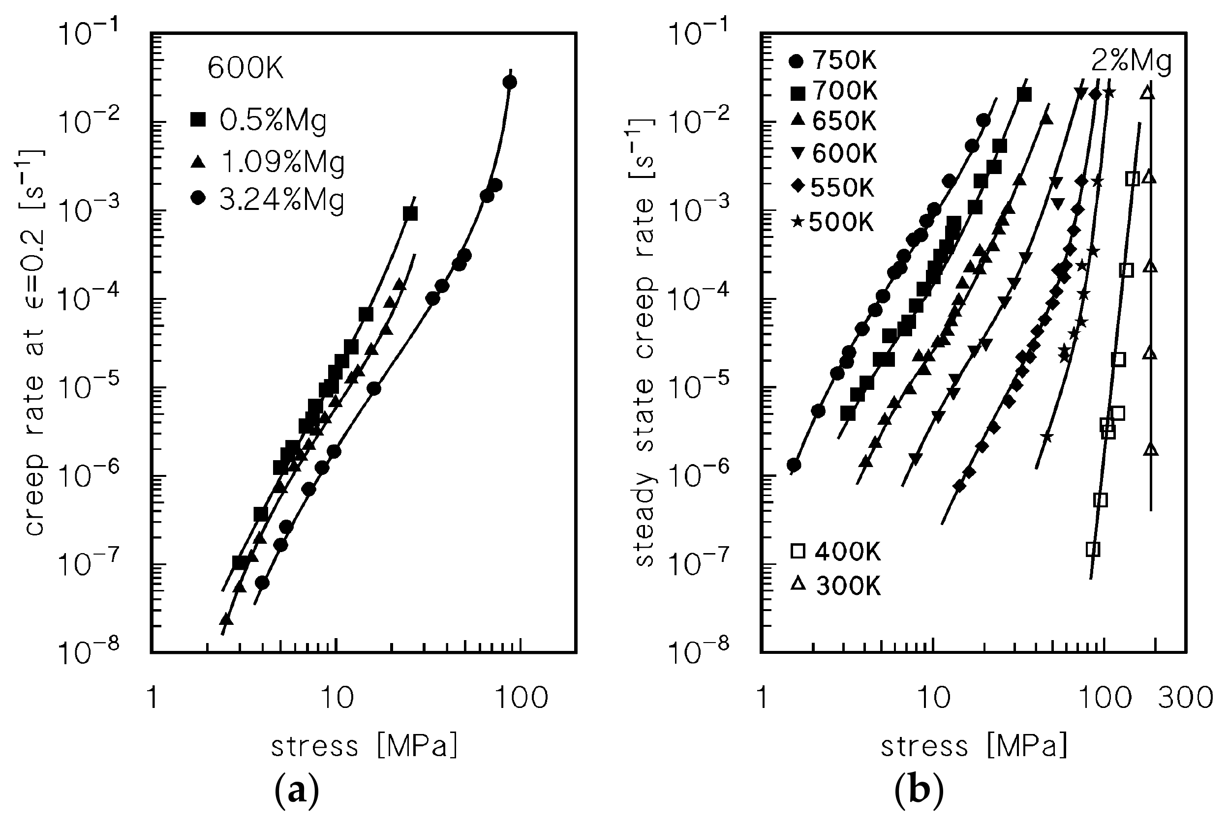 Metals 08 00009 g004