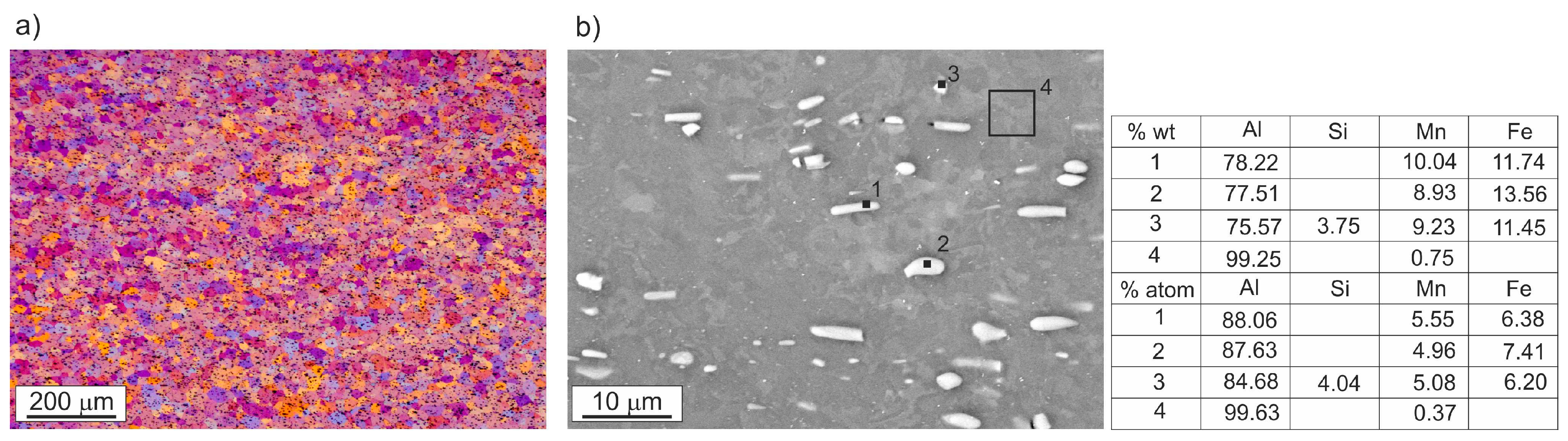 Metals 08 00010 g001