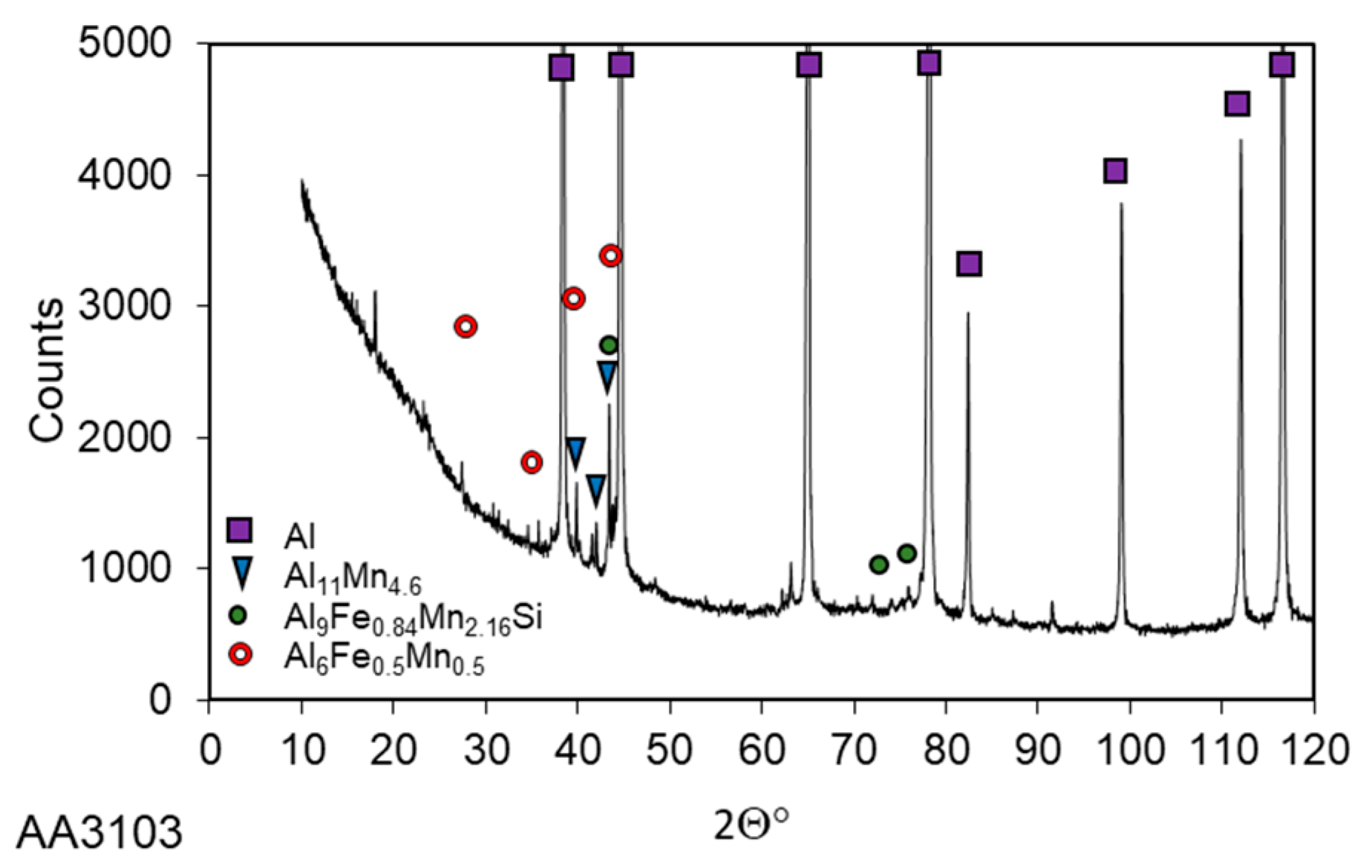 Metals 08 00010 g006