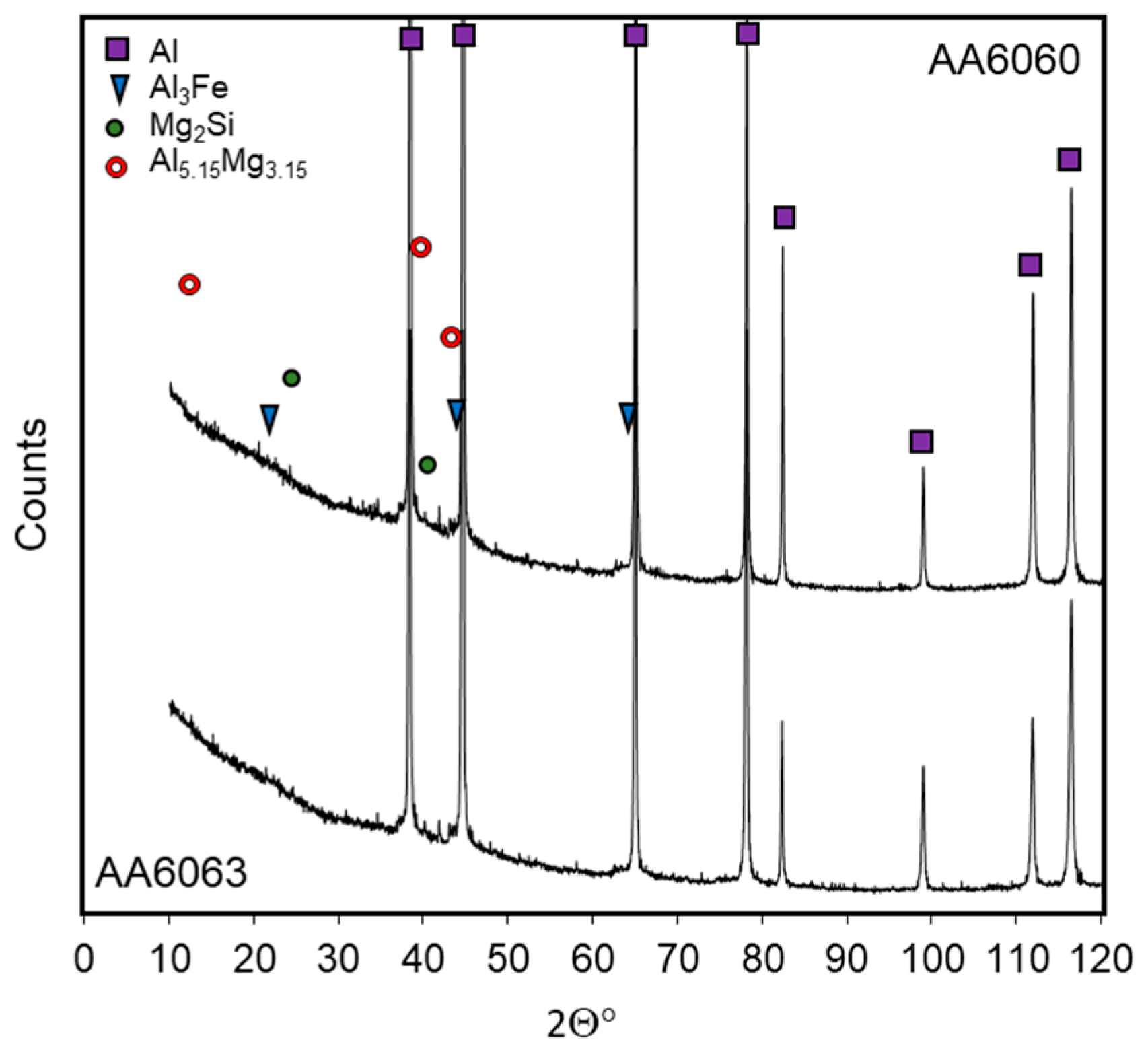 Metals 08 00010 g008
