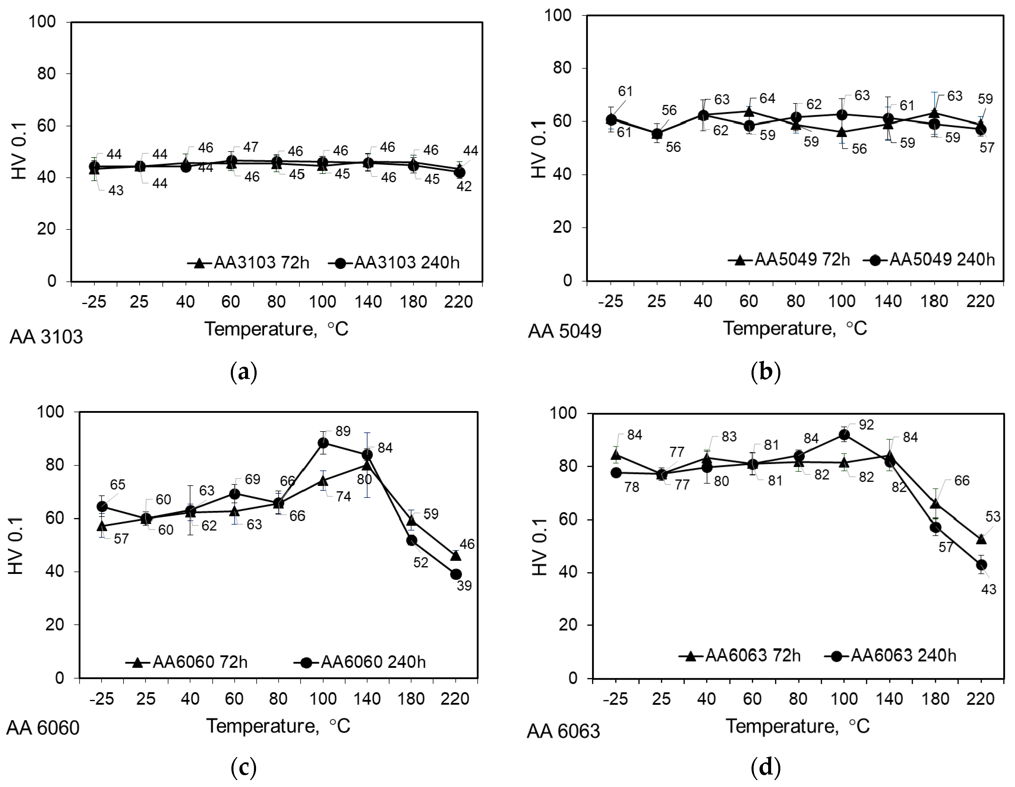 Metals 08 00010 g009