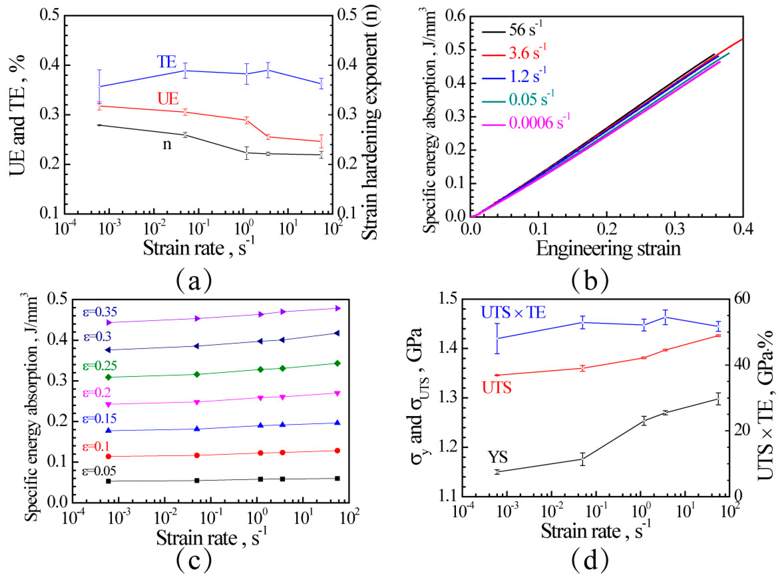 Metals 08 00011 g004