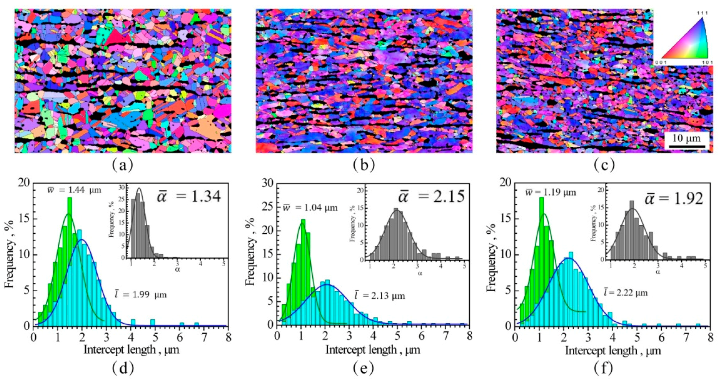 Metals 08 00011 g007