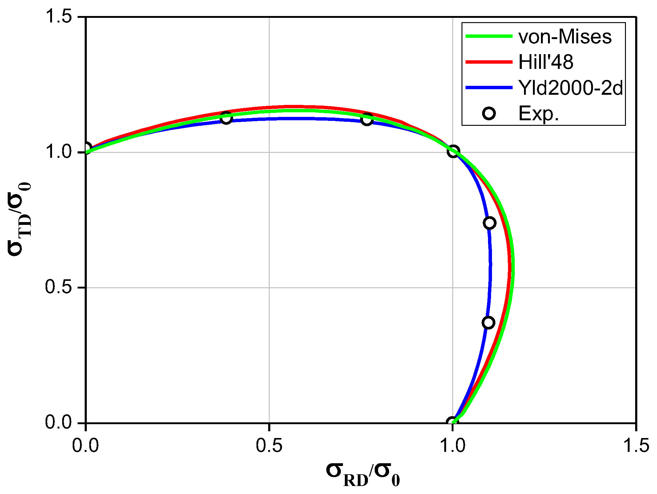 Metals 08 00018 g002