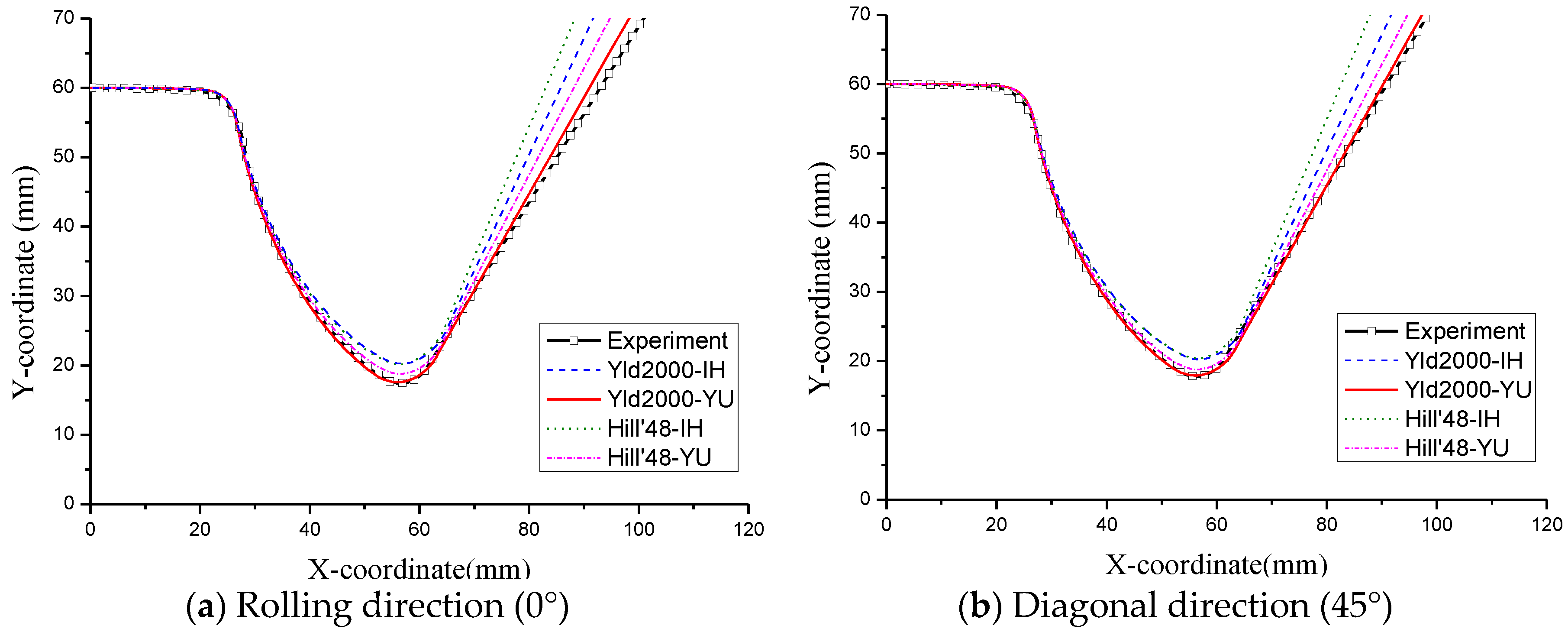 Metals 08 00018 g010a