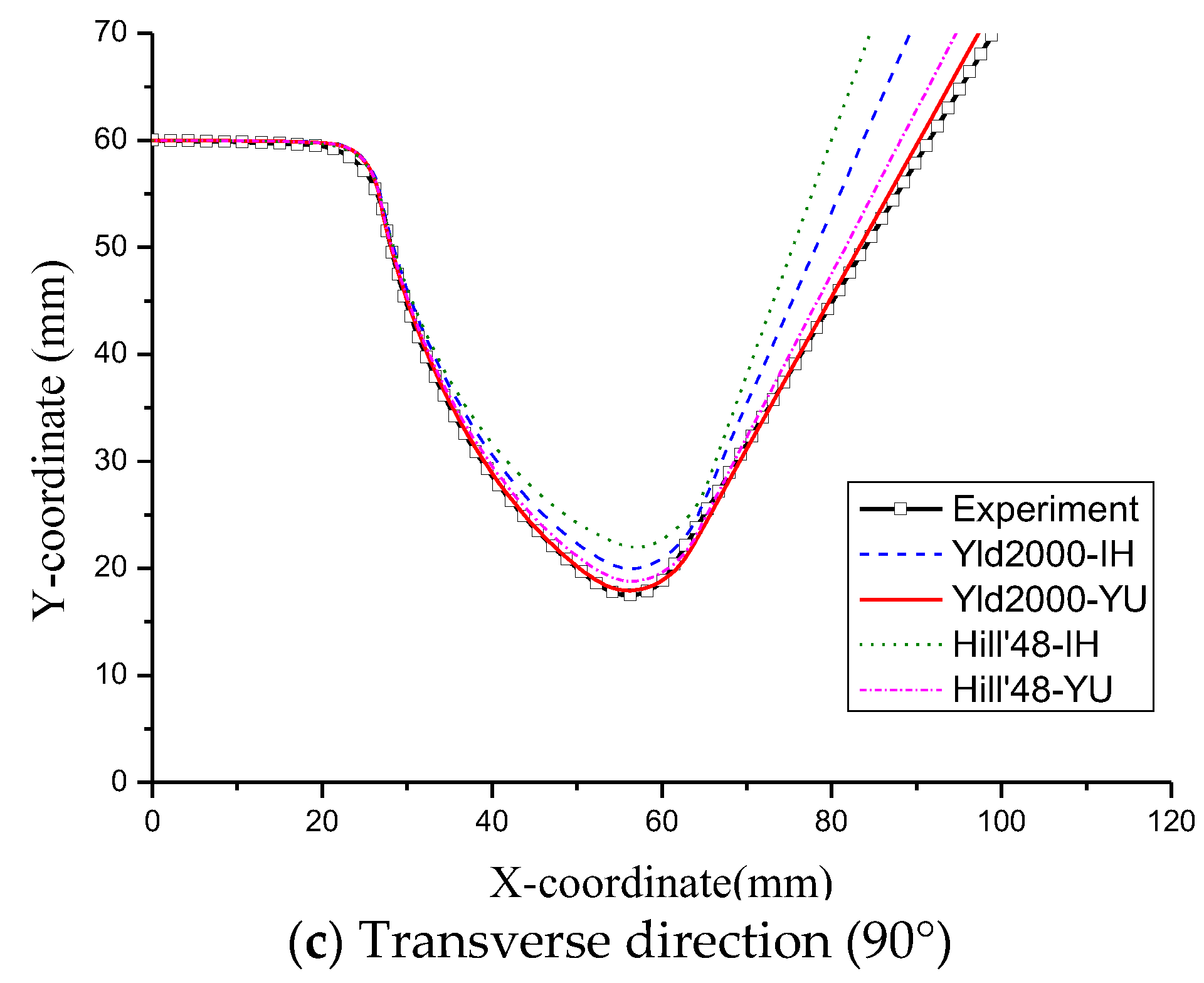 Metals 08 00018 g010b
