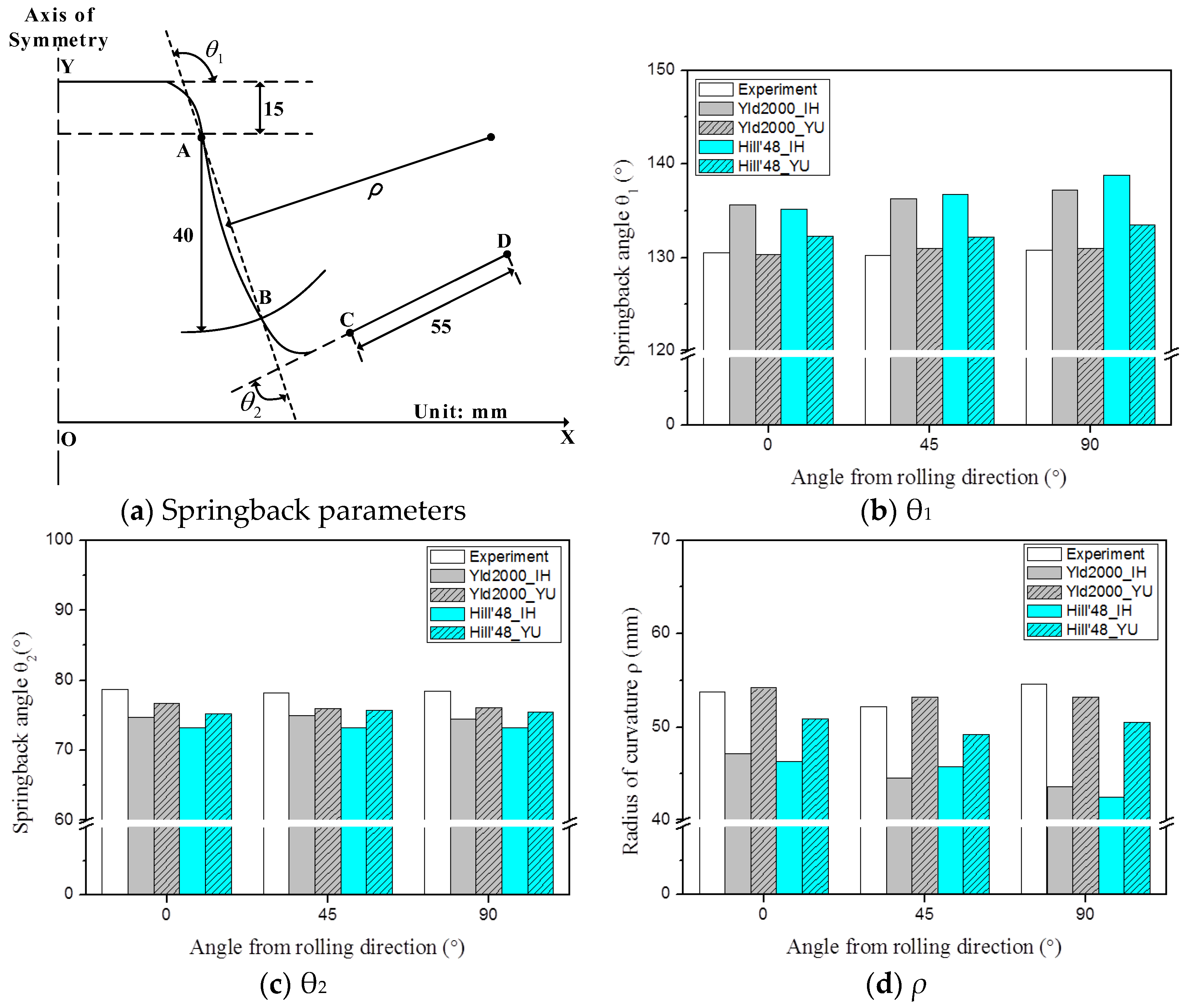Metals 08 00018 g011