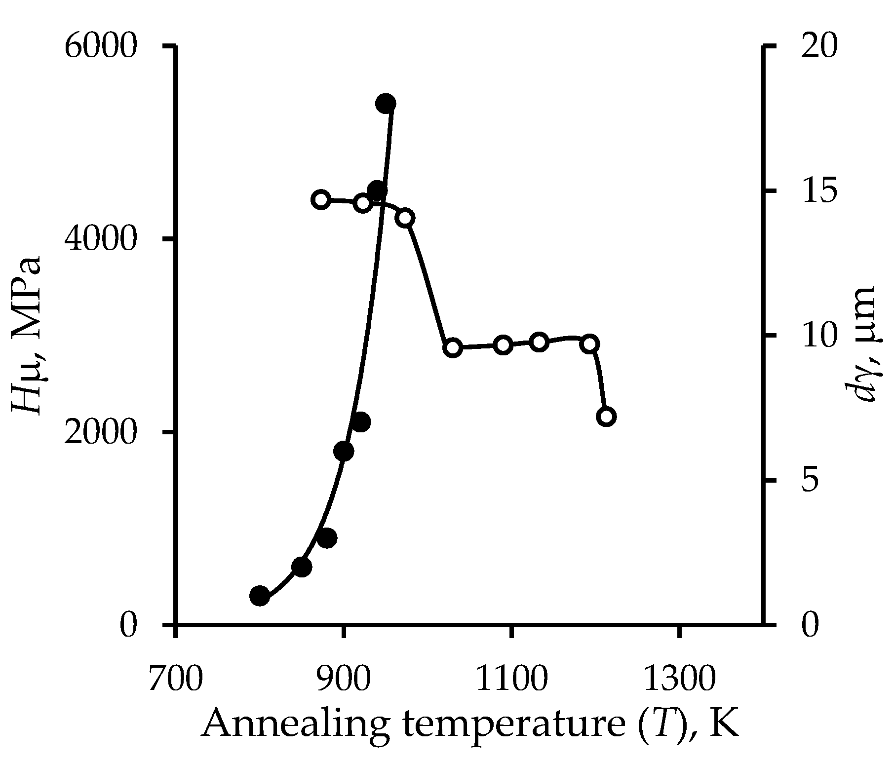 Metals 08 00019 g006