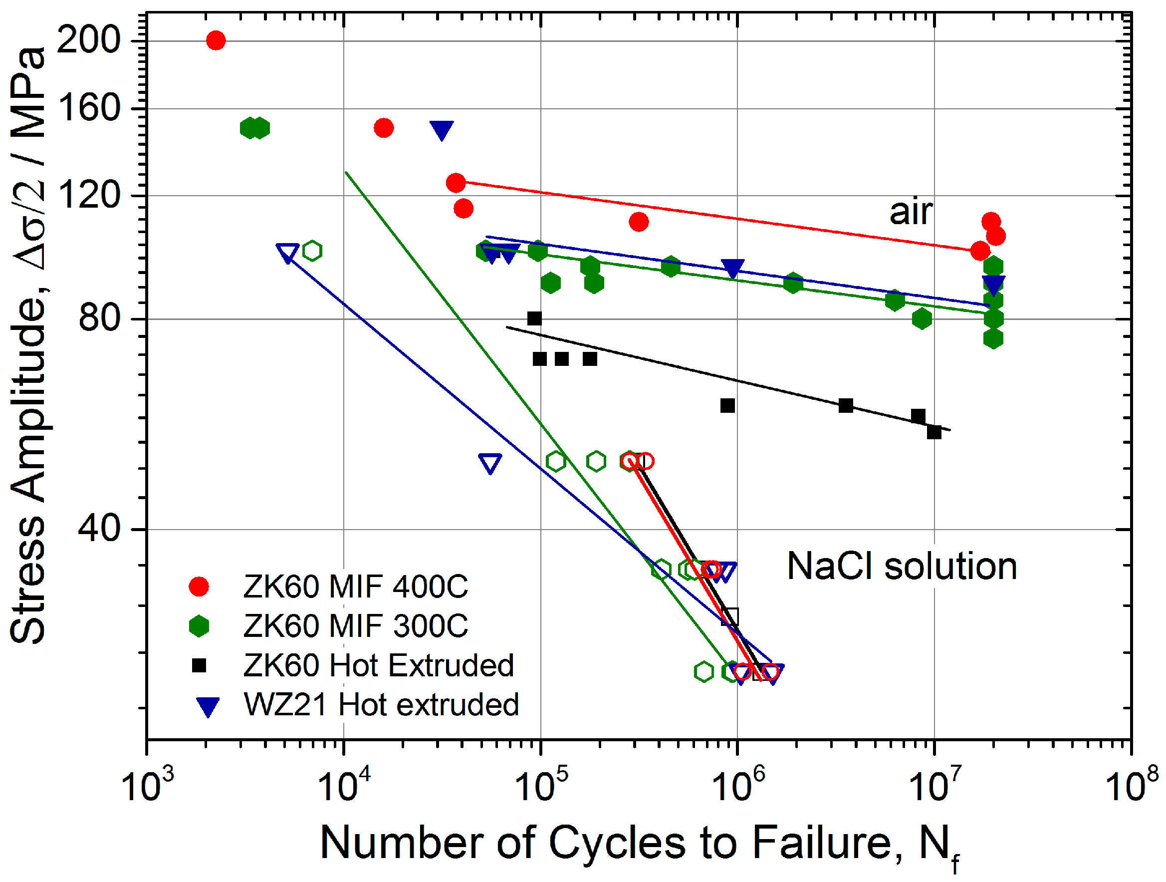 Metals 08 00020 g005