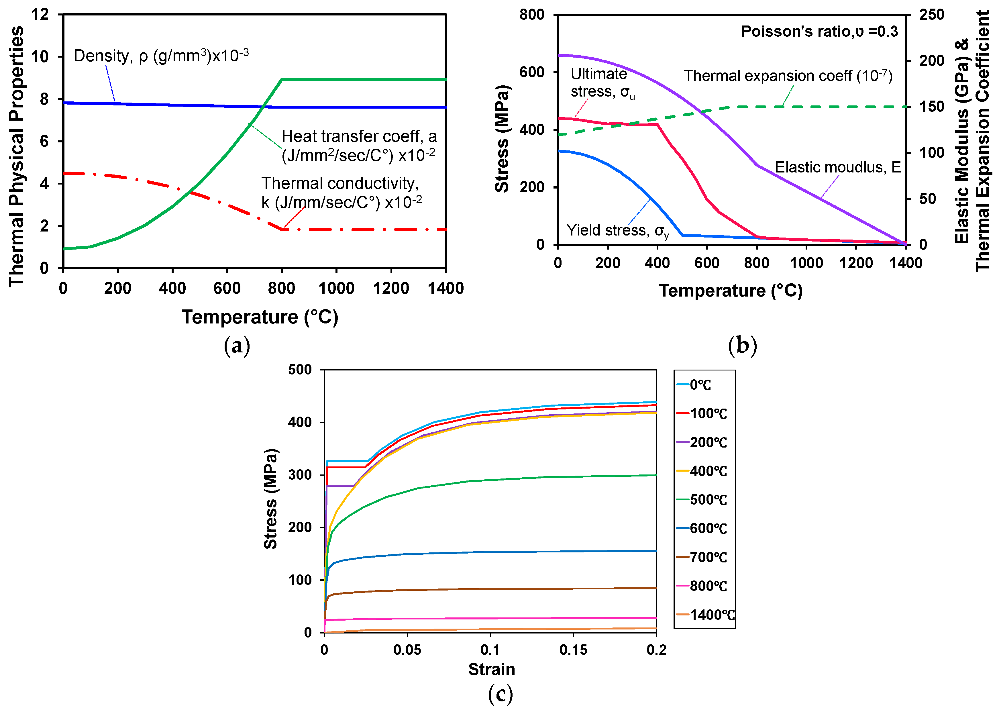 Metals 08 00025 g006