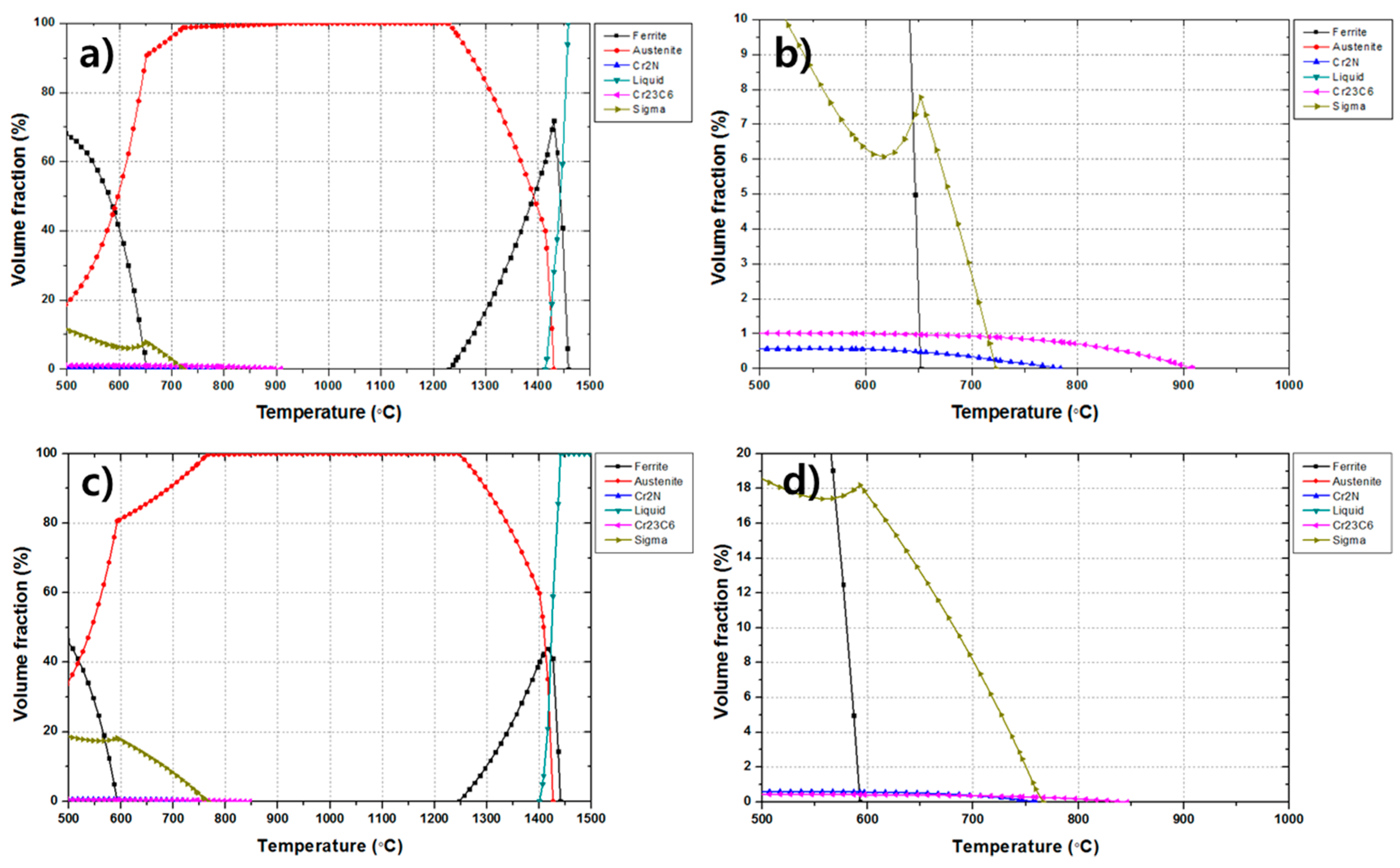 Metals 08 00026 g005