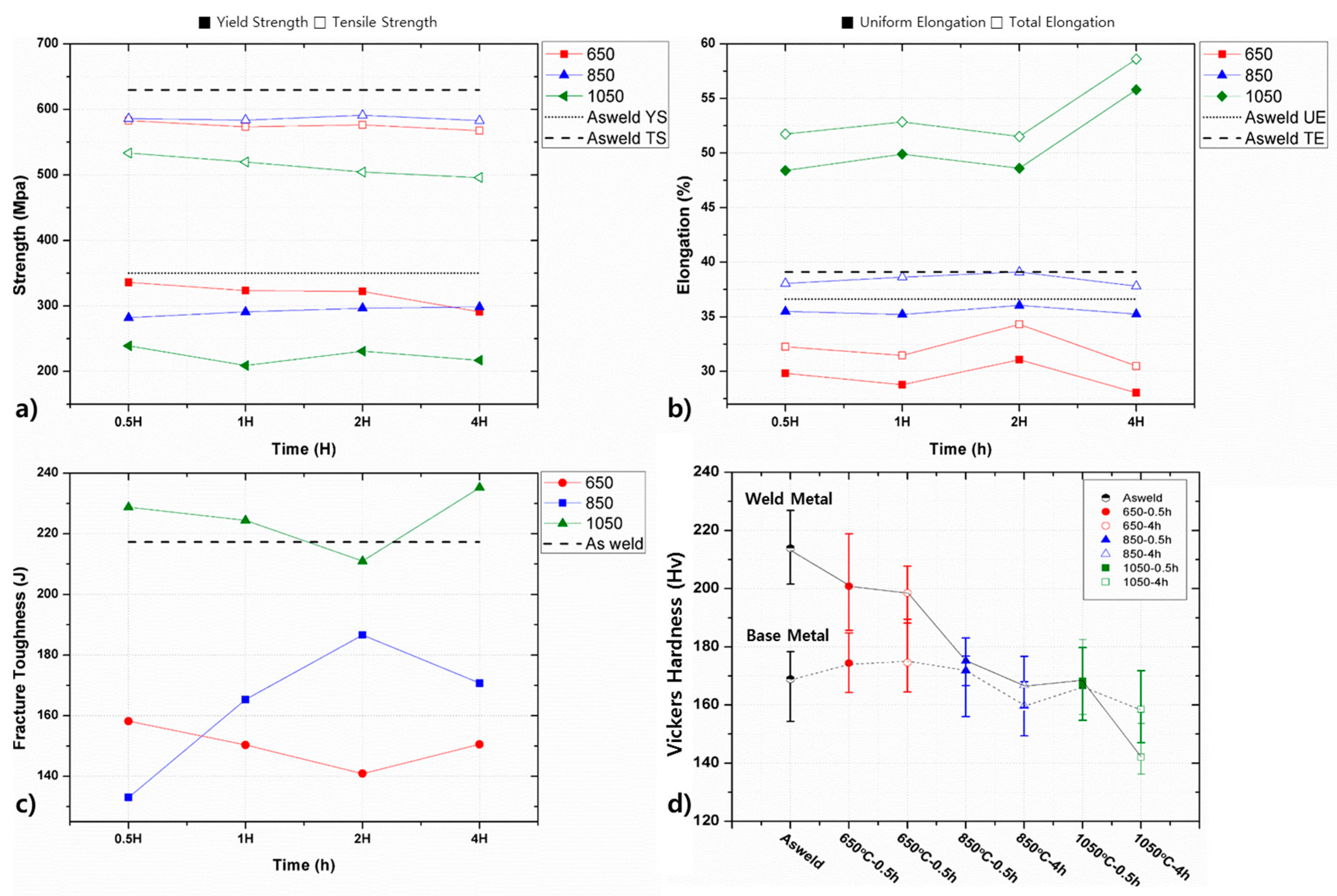 Metals 08 00026 g010