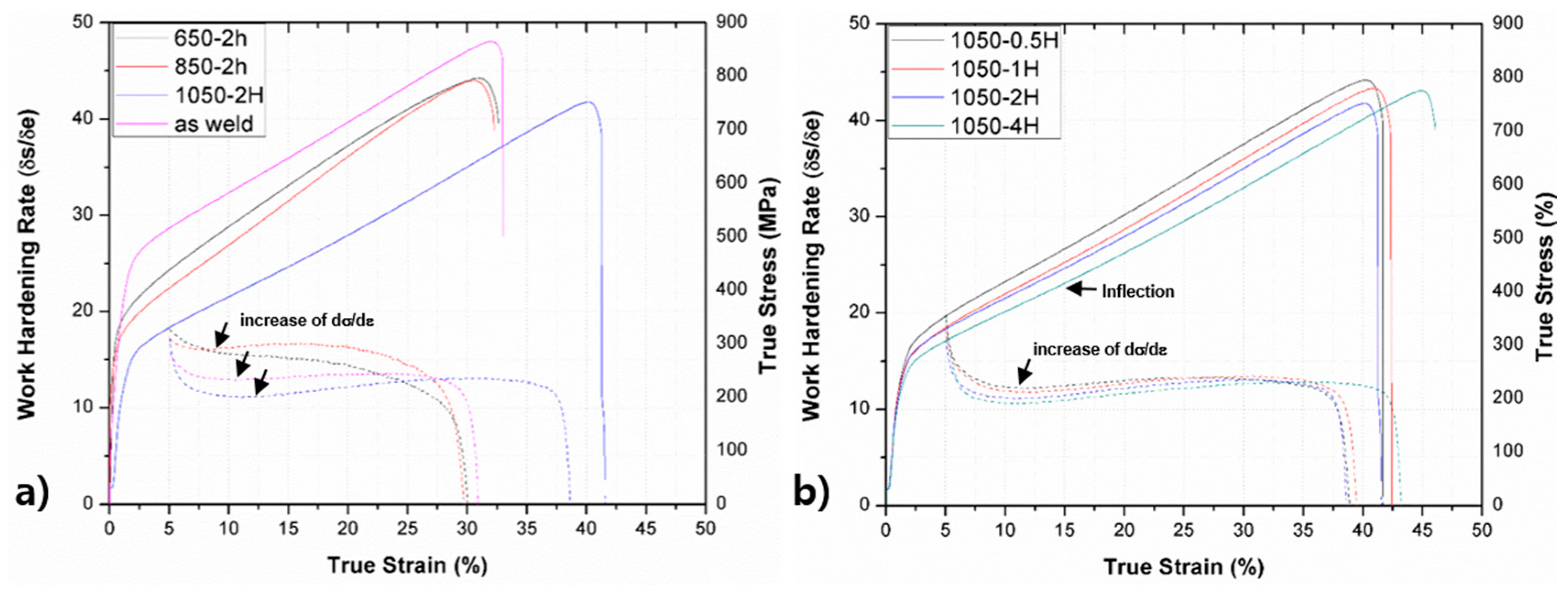 Metals 08 00026 g011