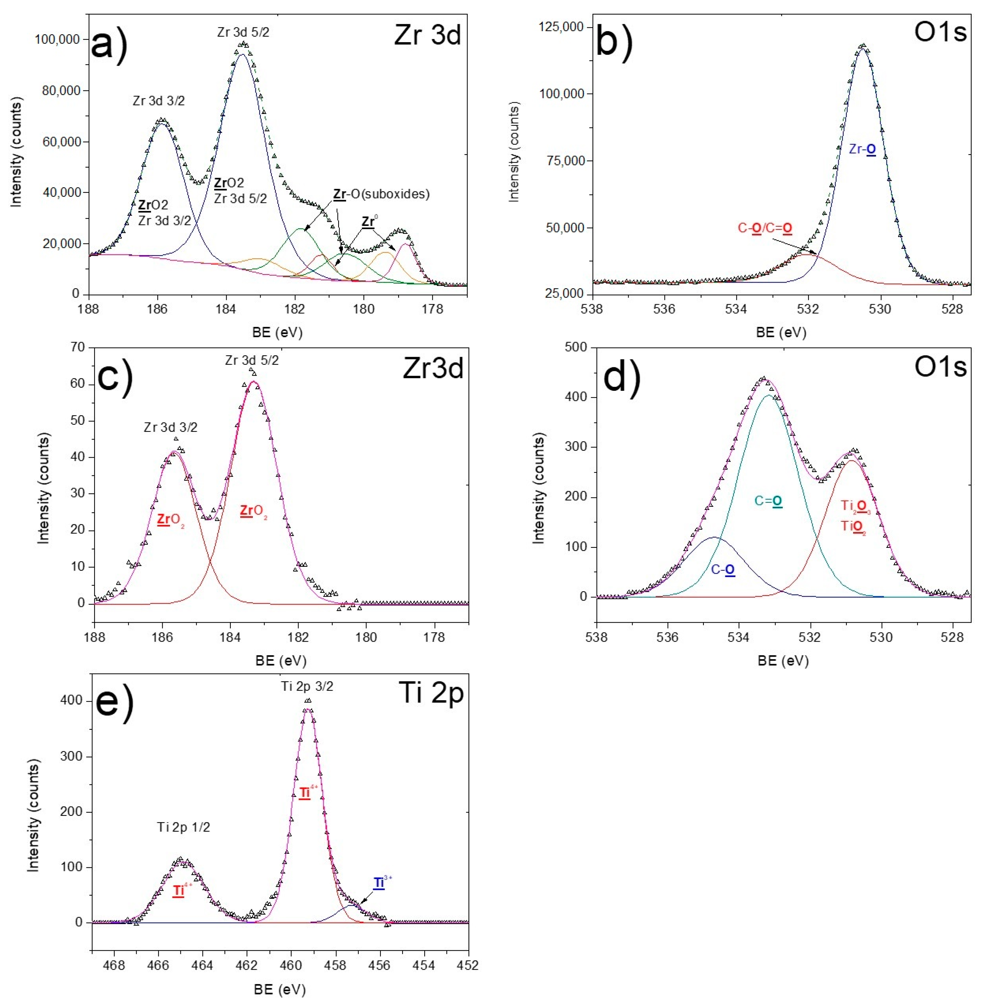 Metals 08 00027 g003