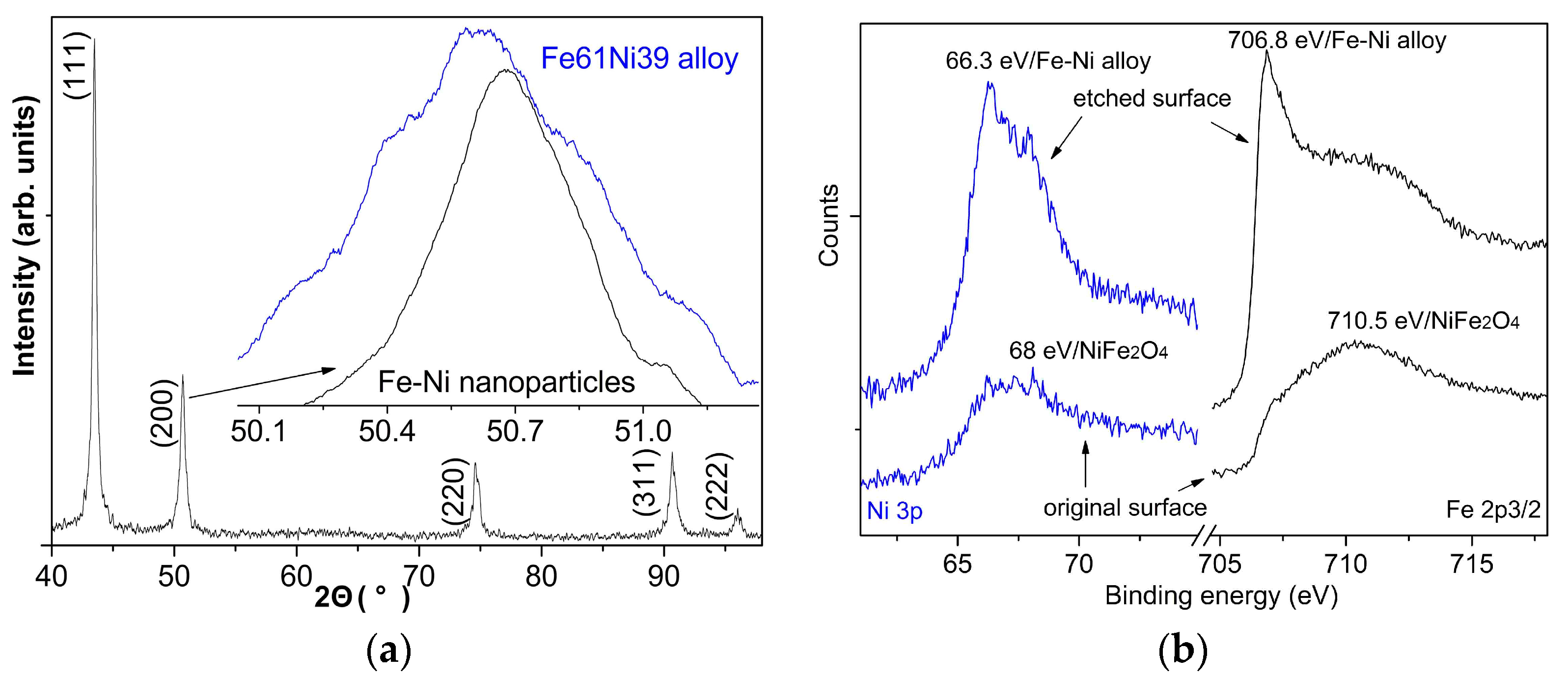 Metals 08 00028 g002
