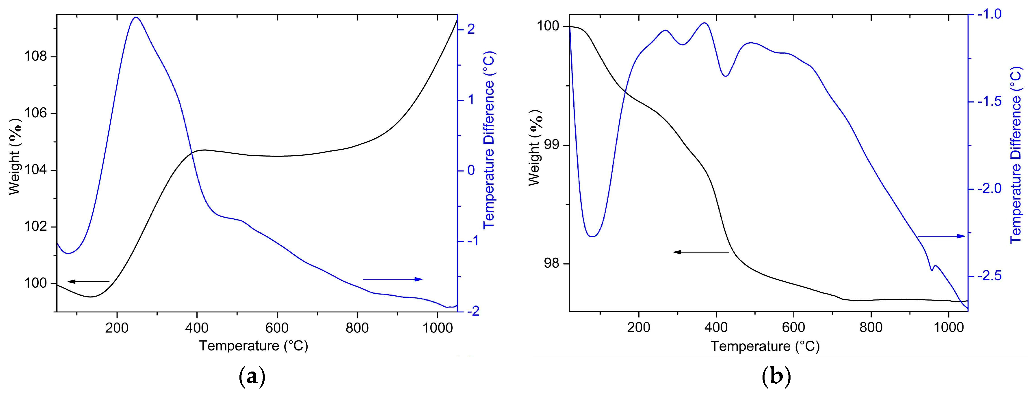 Metals 08 00028 g004