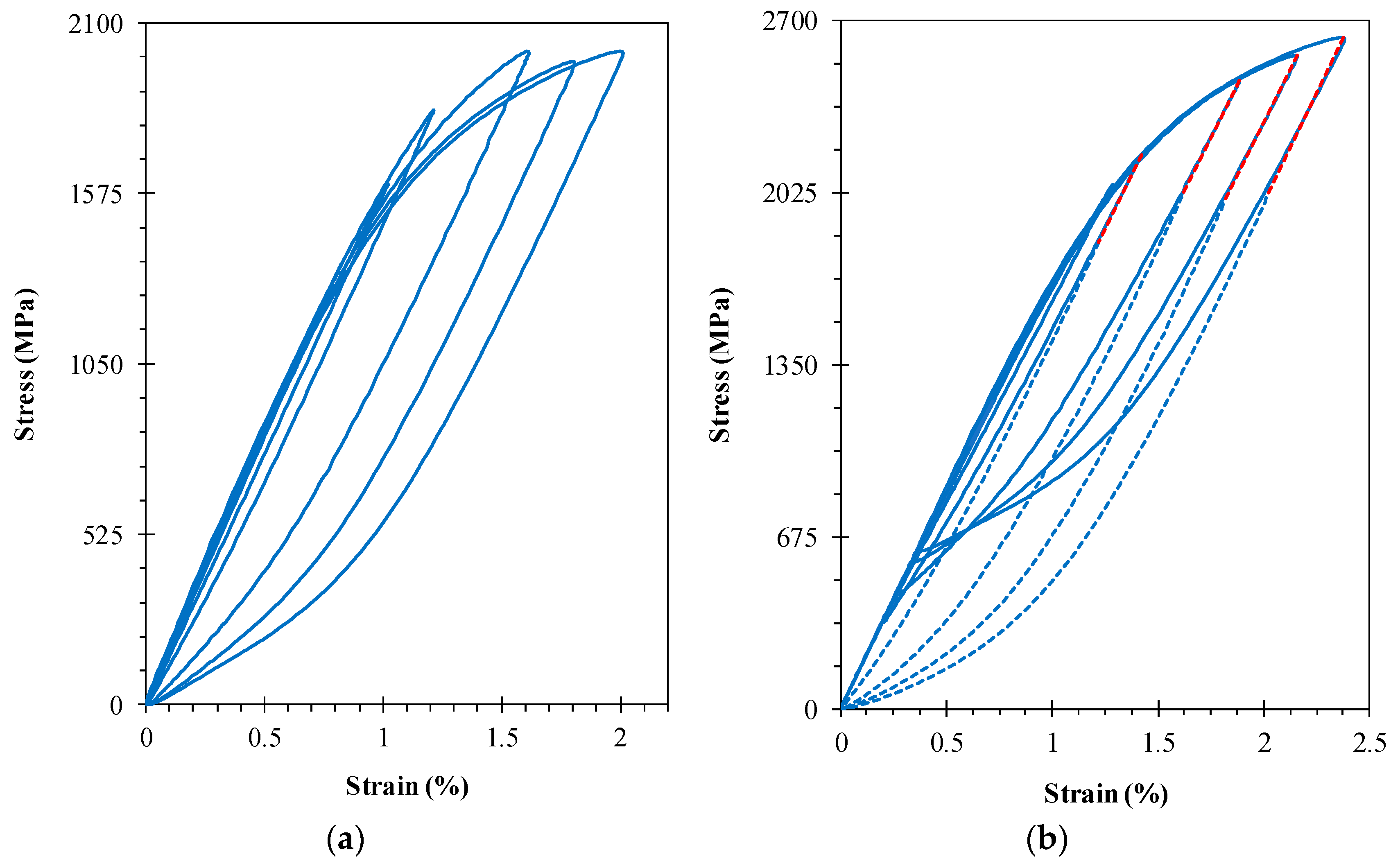 Metals 08 00032 g005