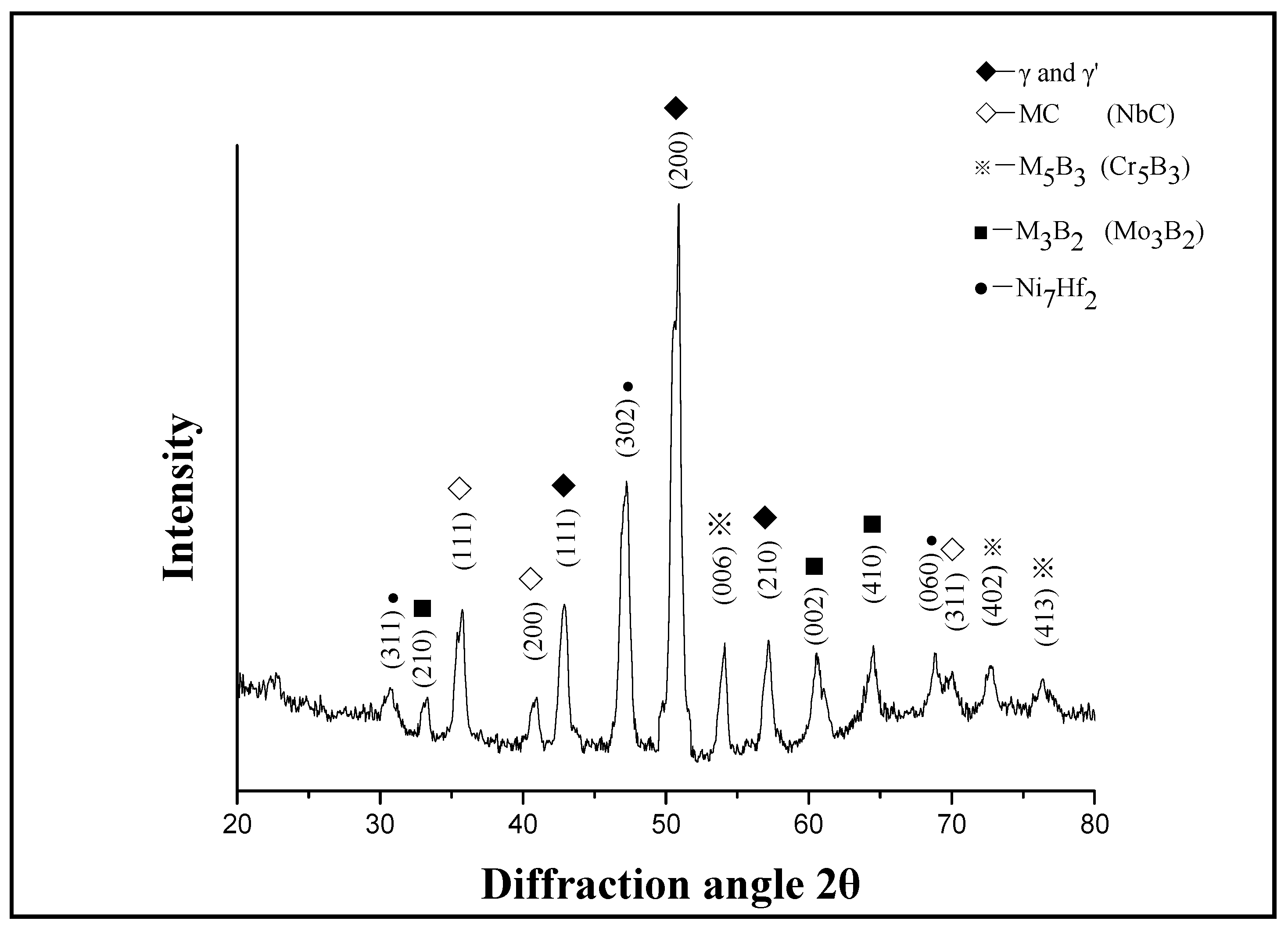 Metals 08 00035 g002