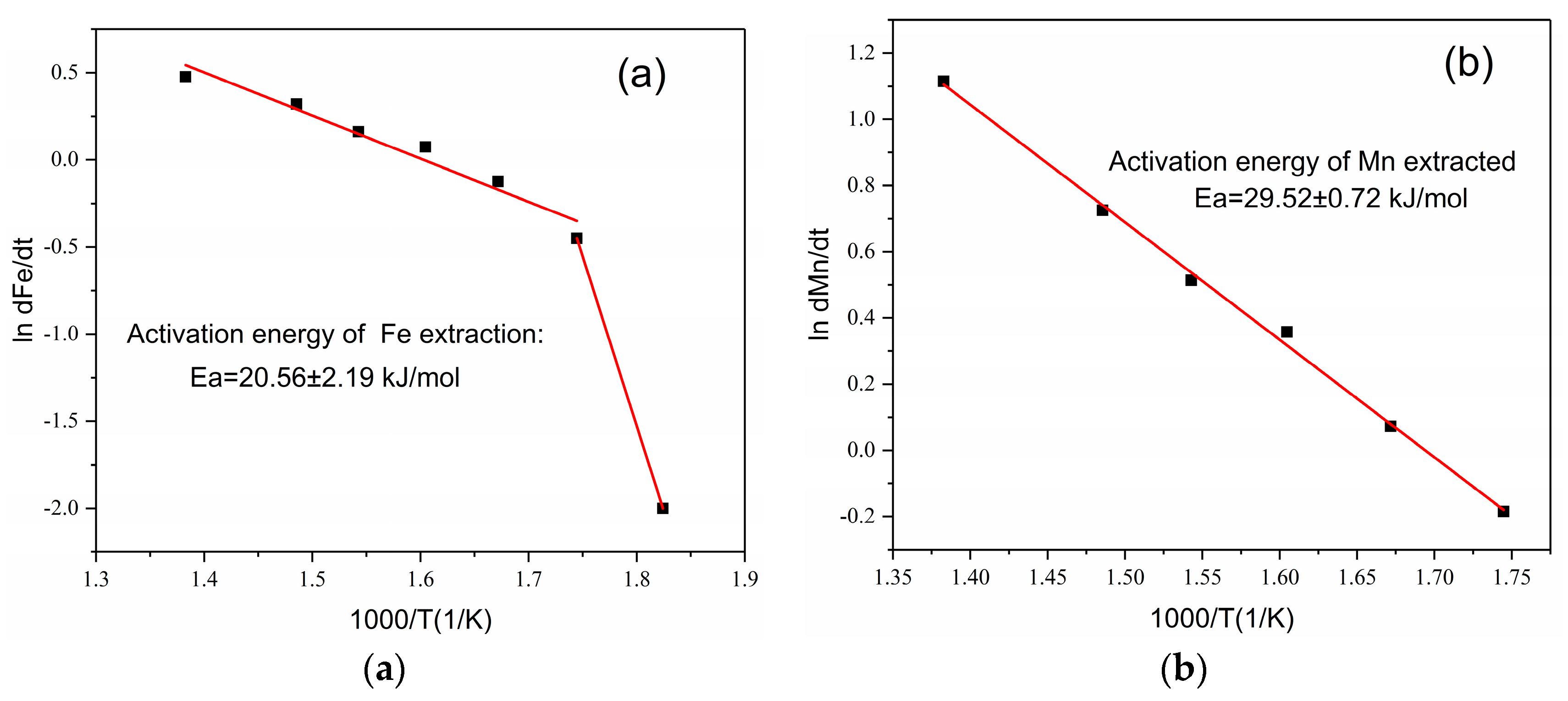 Metals 08 00038 g004
