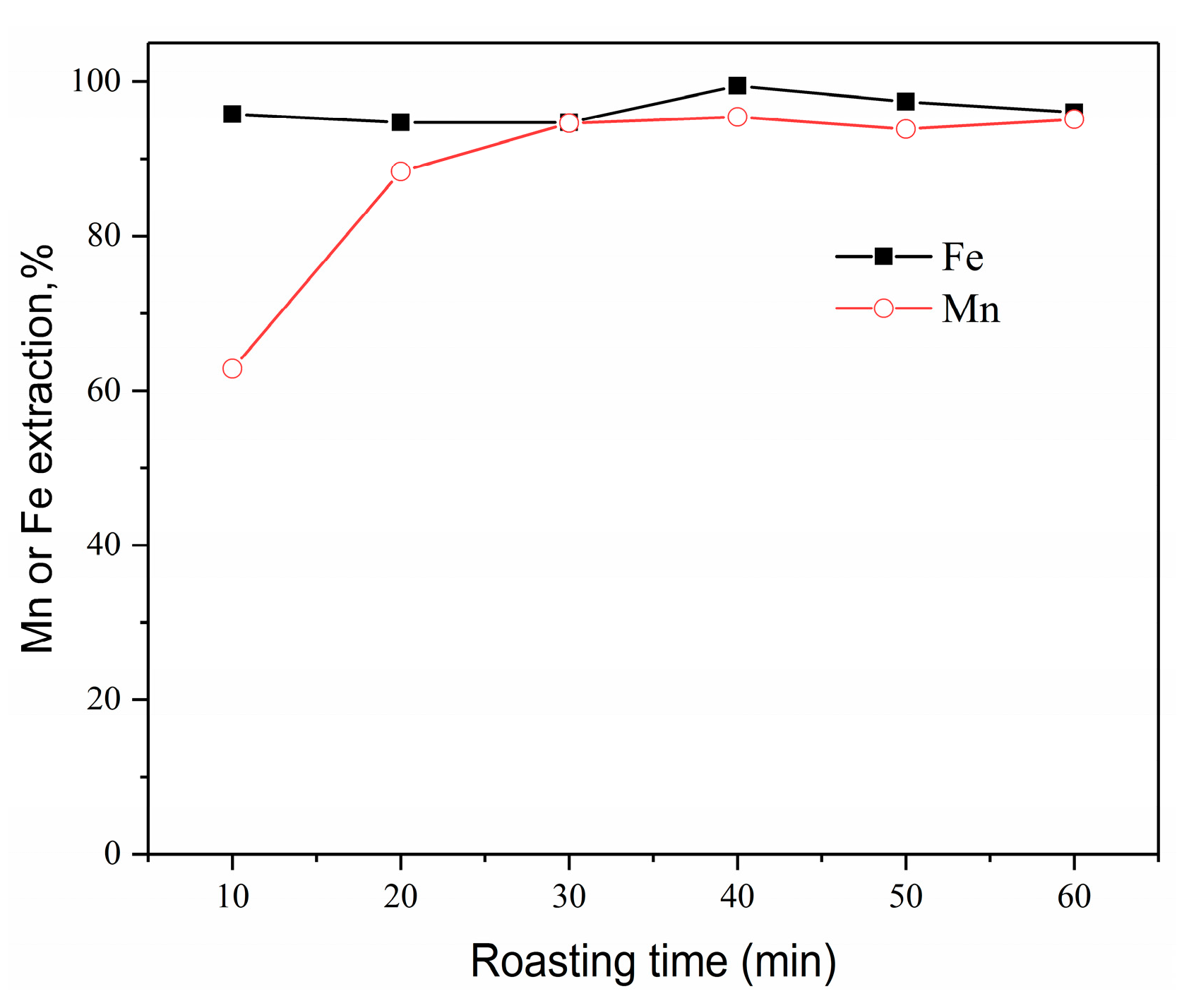 Metals 08 00038 g007