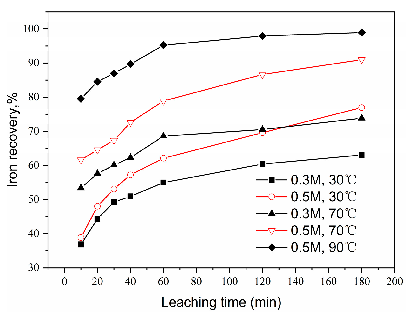 Metals 08 00038 g008