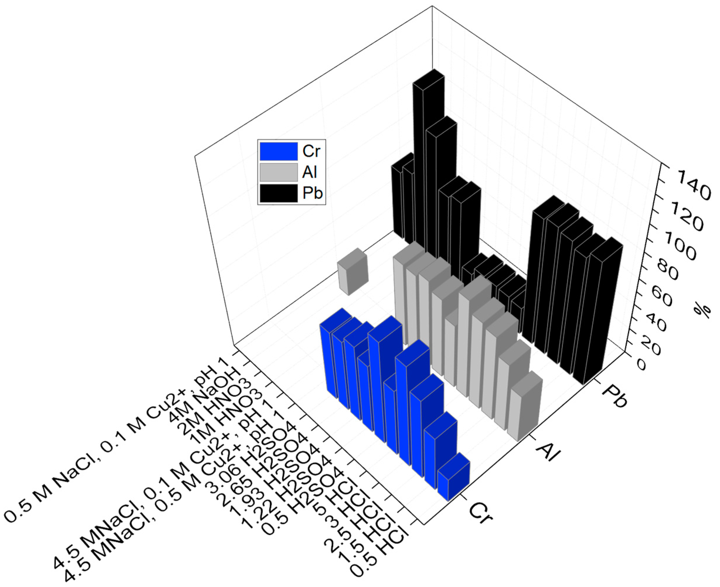 Metals 08 00040 g006