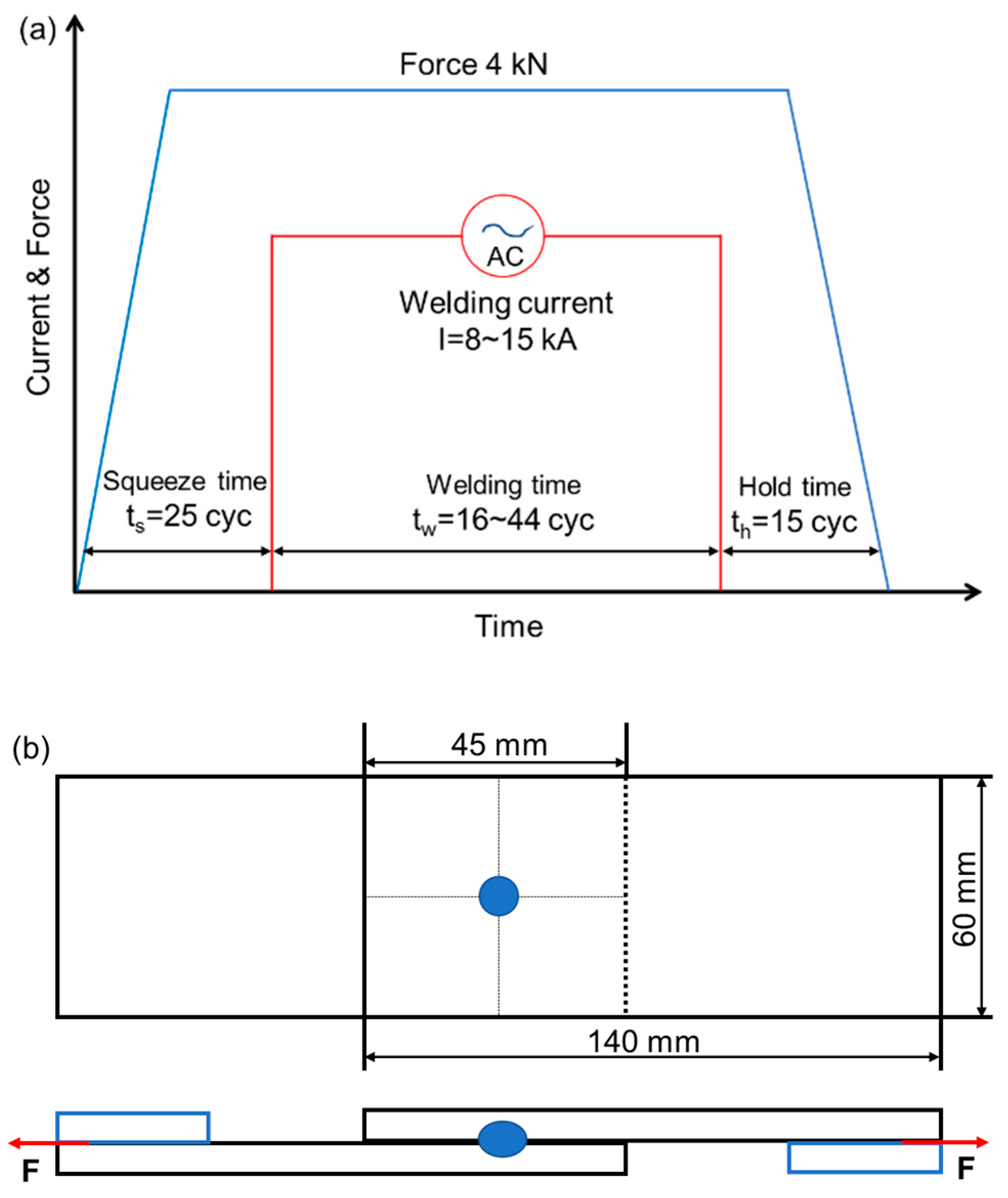 Metals 08 00048 g002