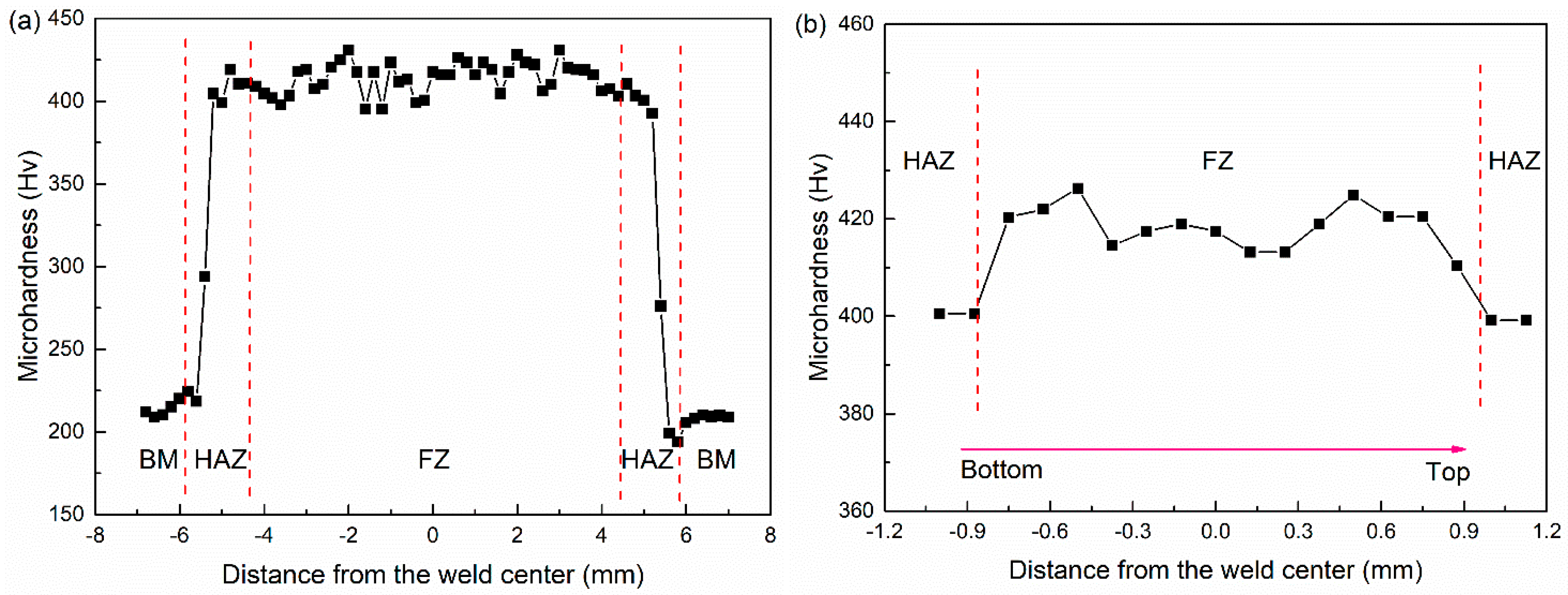 Metals 08 00048 g008