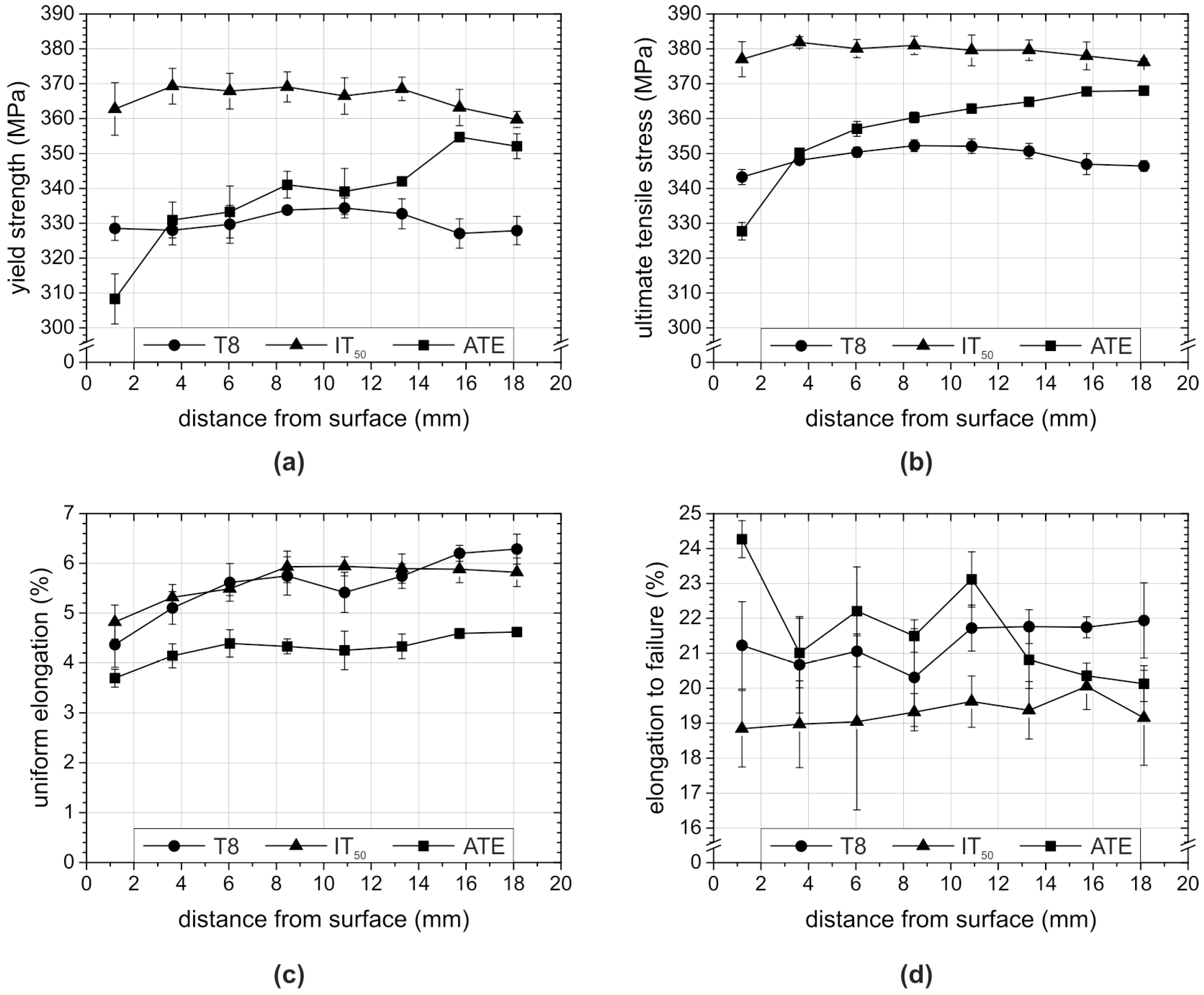 Metals 08 00051 g007