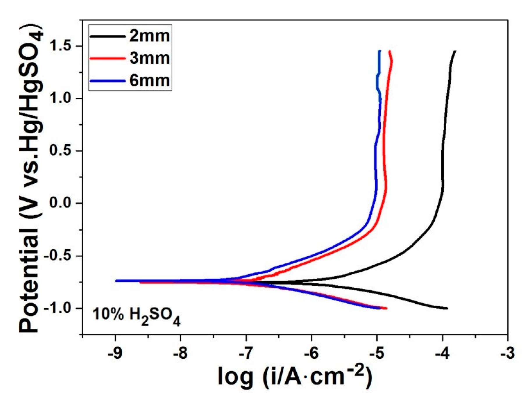 Metals 08 00052 g002