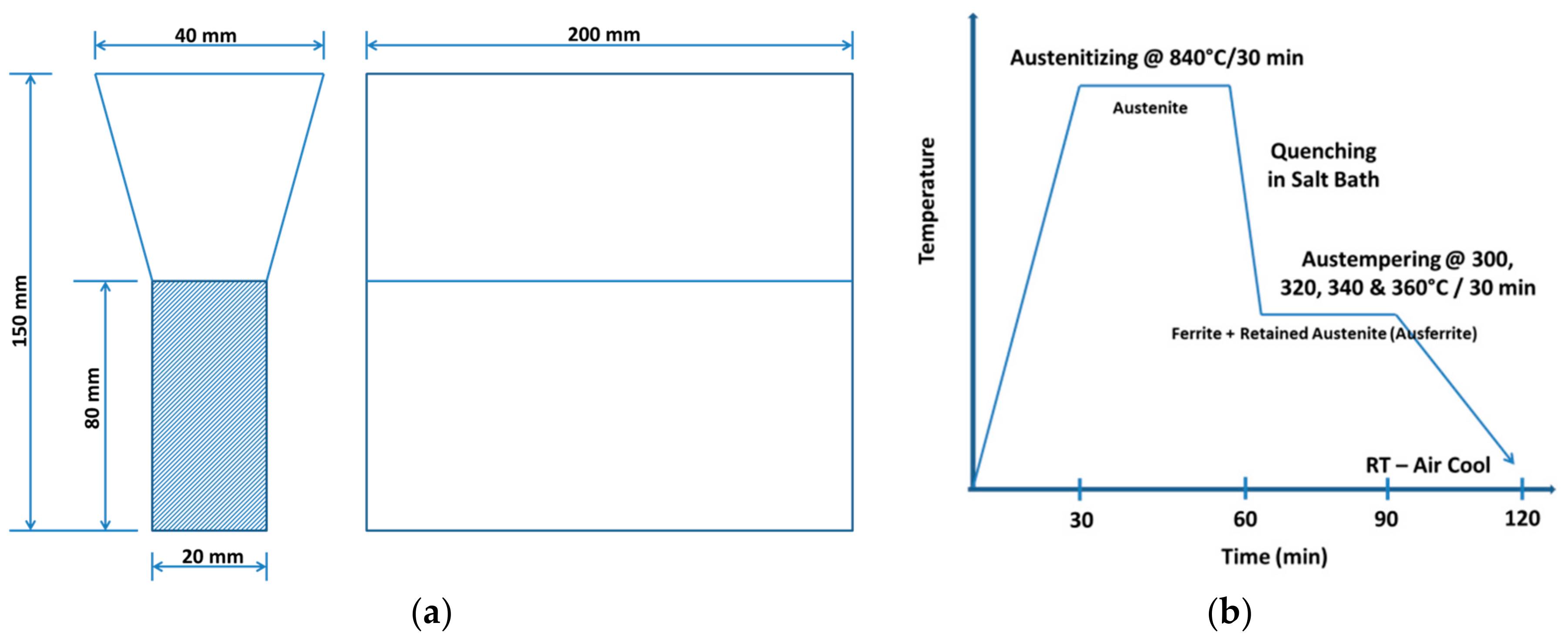 Metals 08 00053 g001