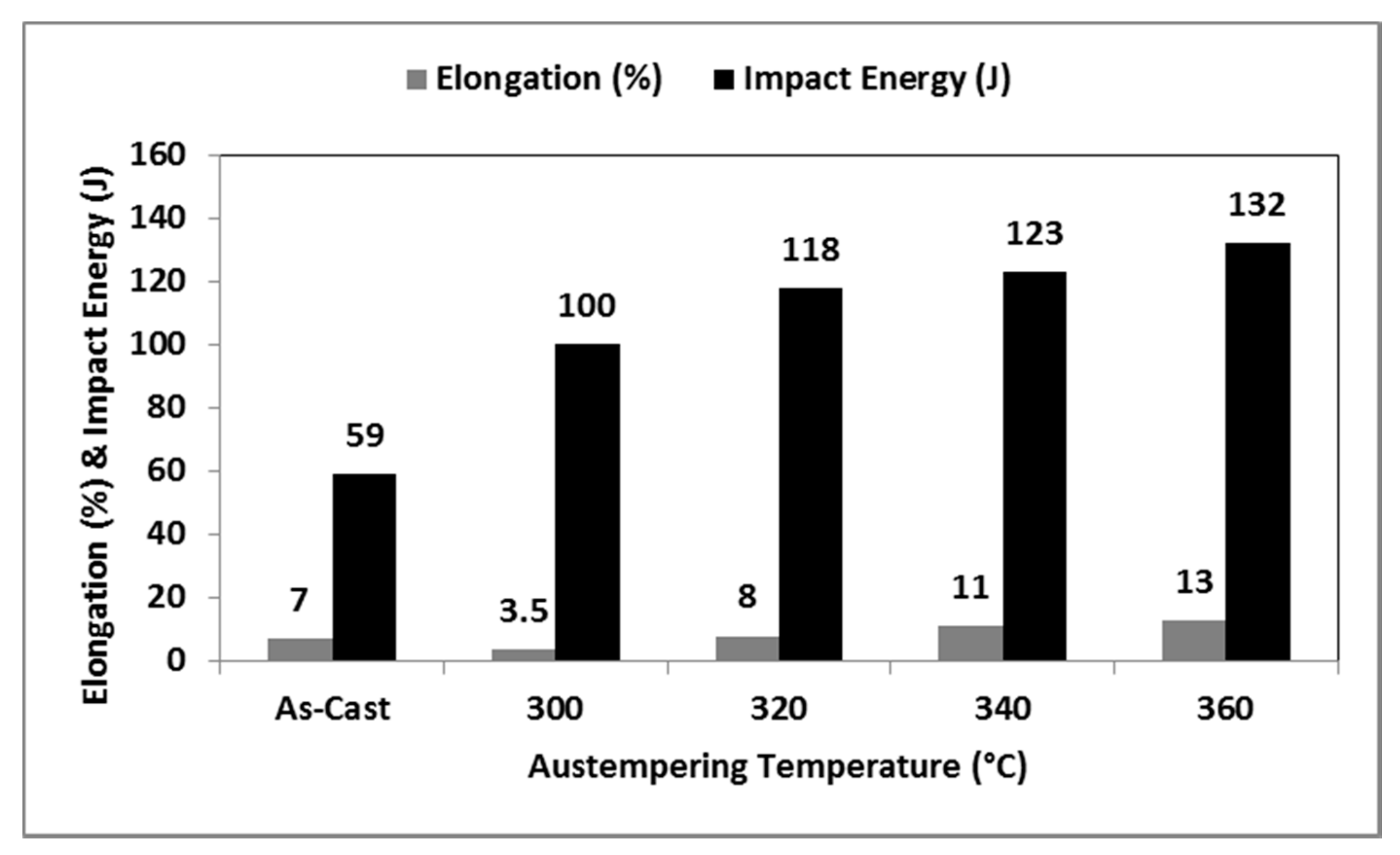 Metals 08 00053 g007
