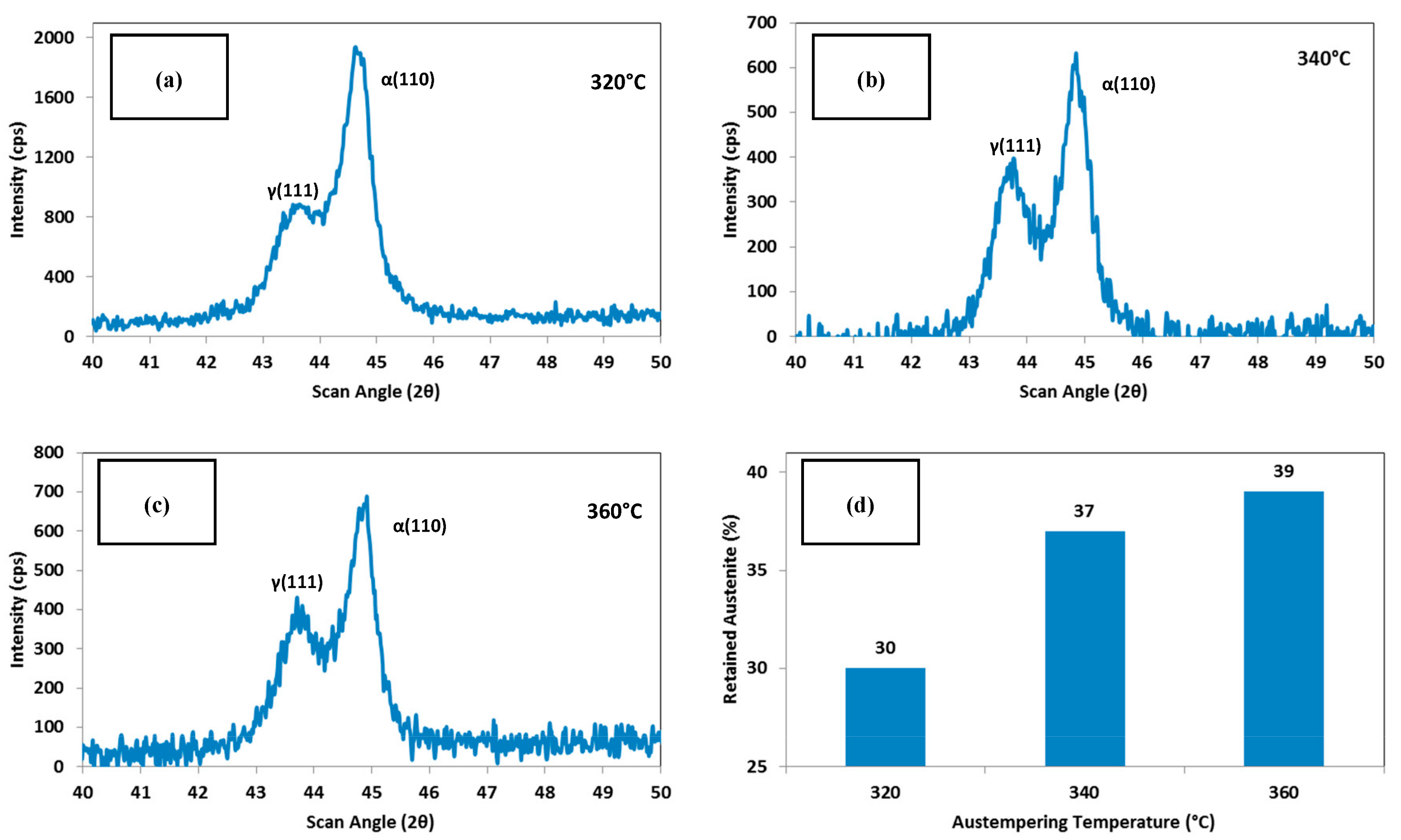 Metals 08 00053 g008