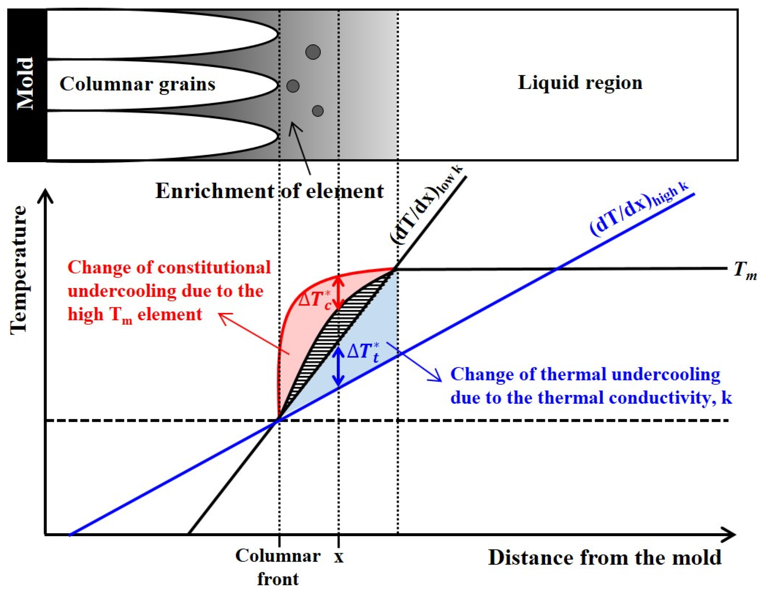 Metals 08 00054 g002