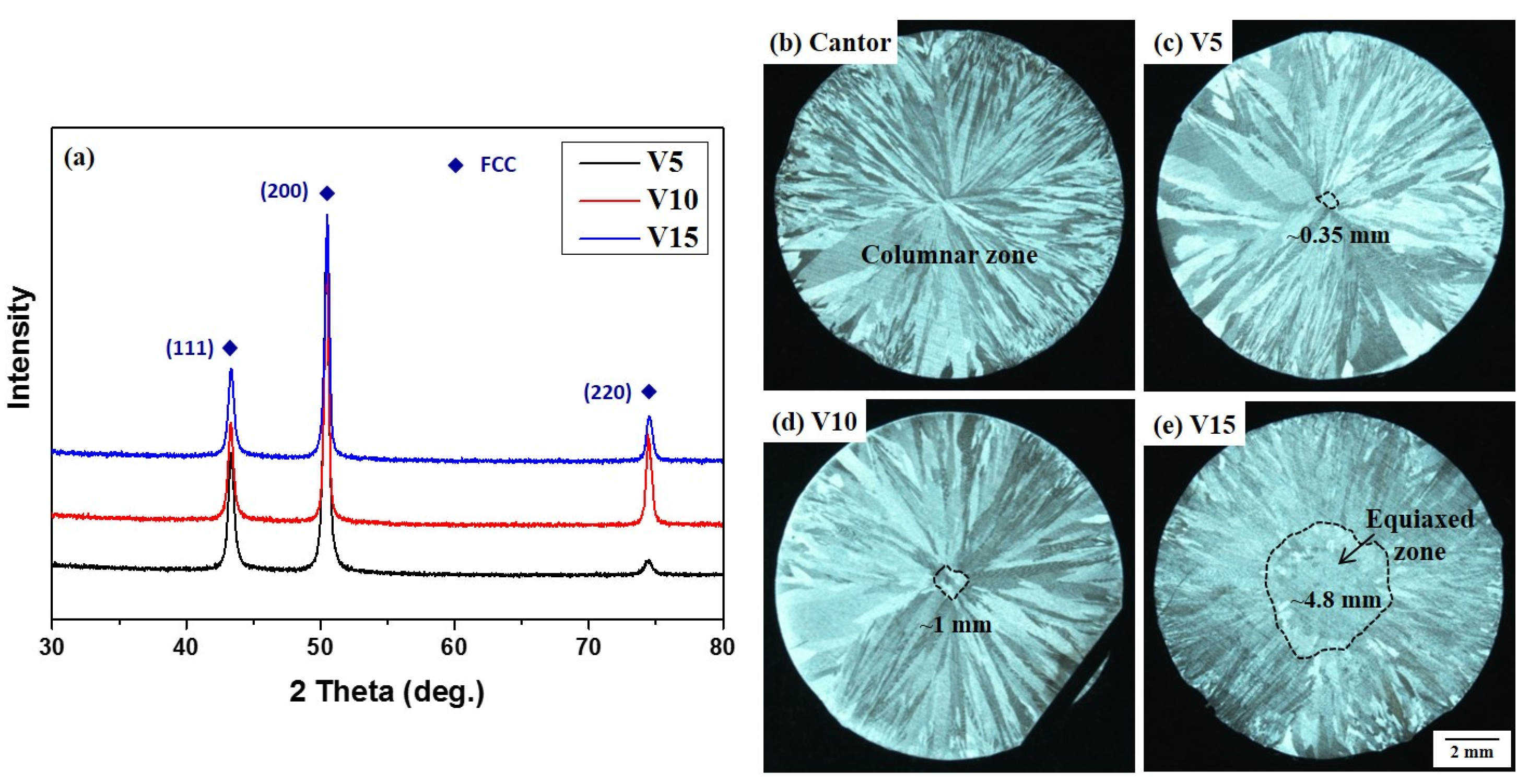 Metals 08 00054 g003
