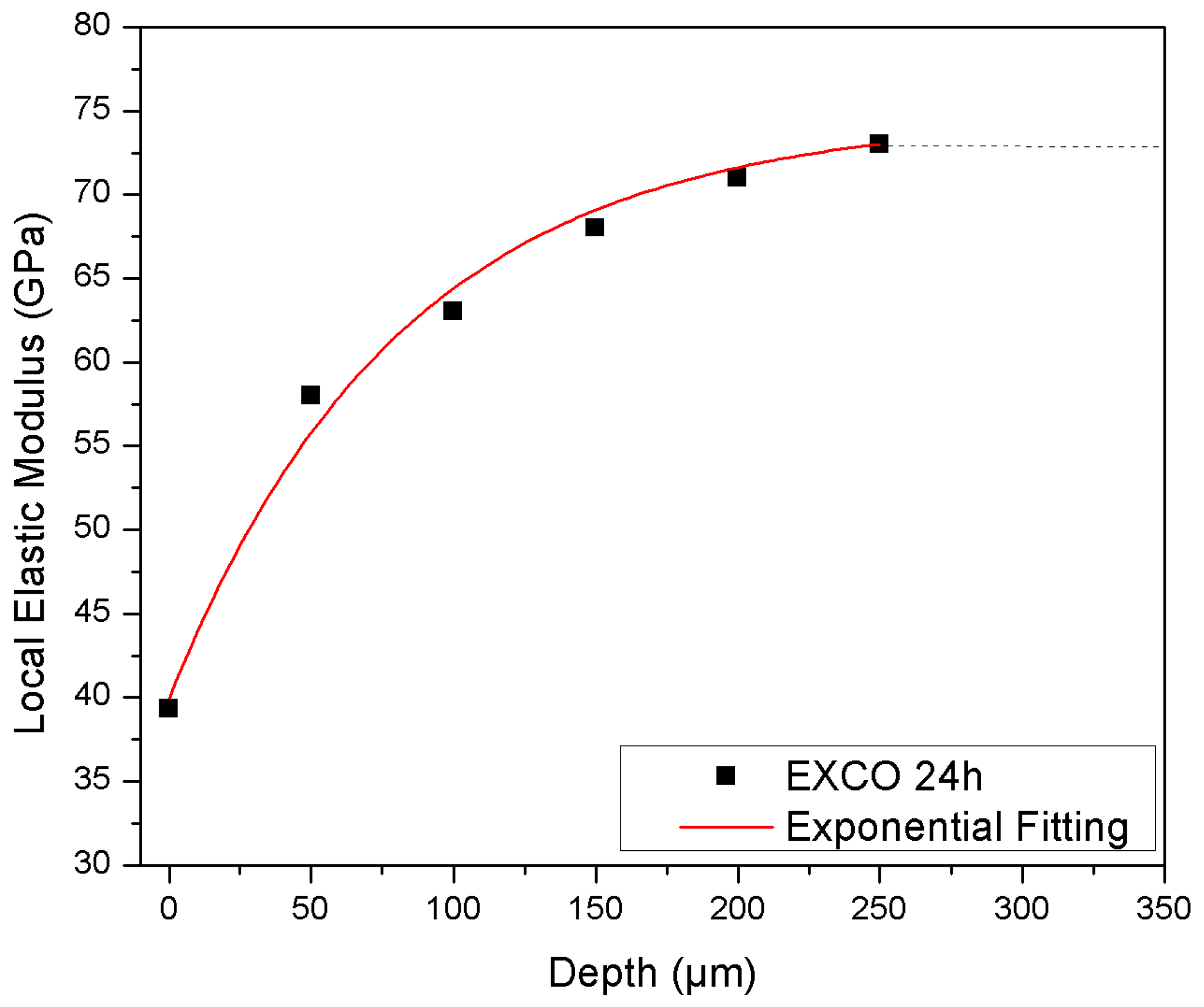 Metals 08 00056 g004