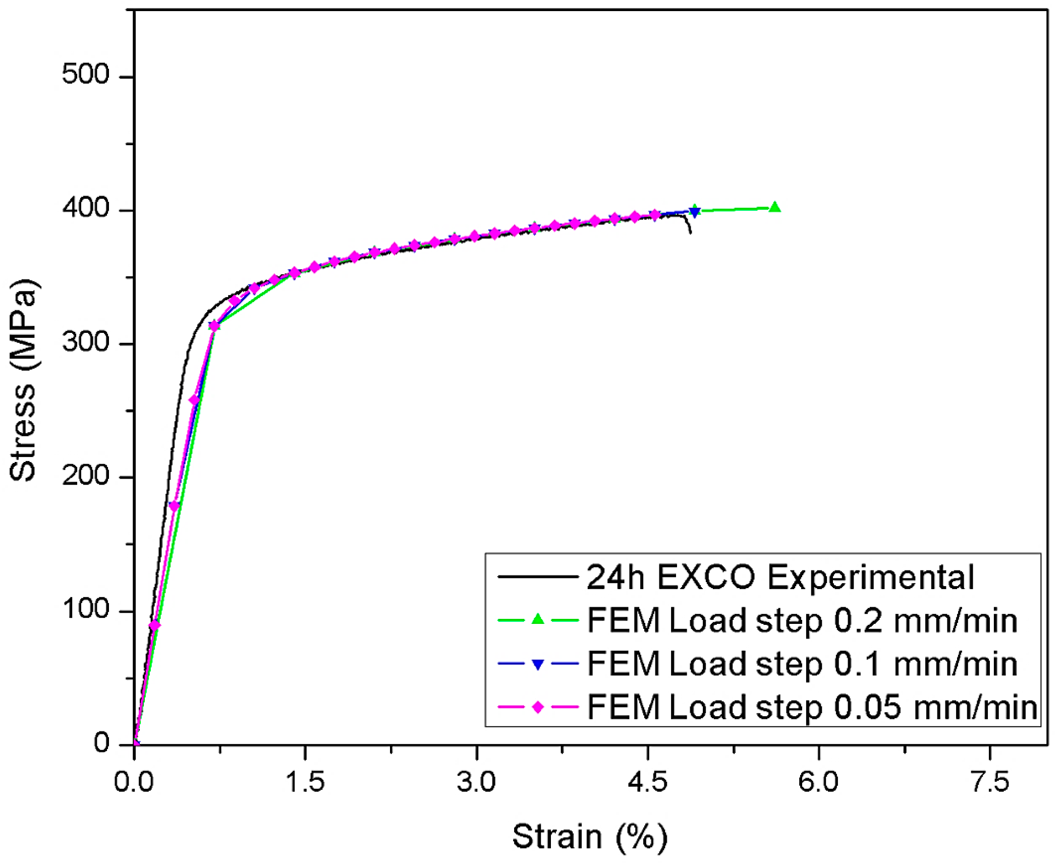 Metals 08 00056 g010