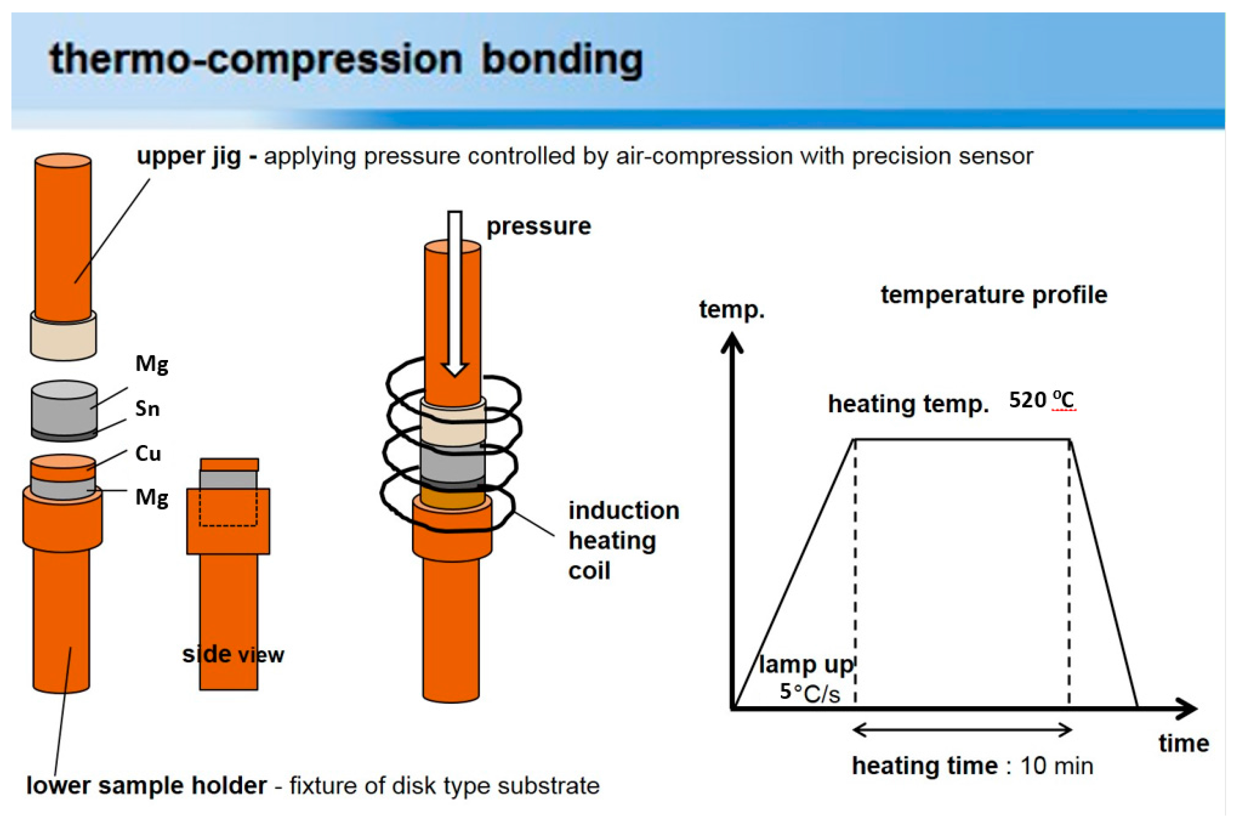 Metals 08 00060 g001