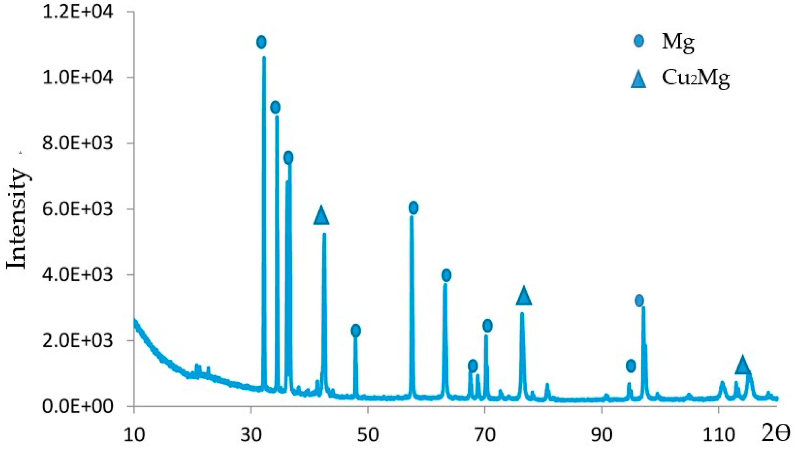 Metals 08 00060 g011