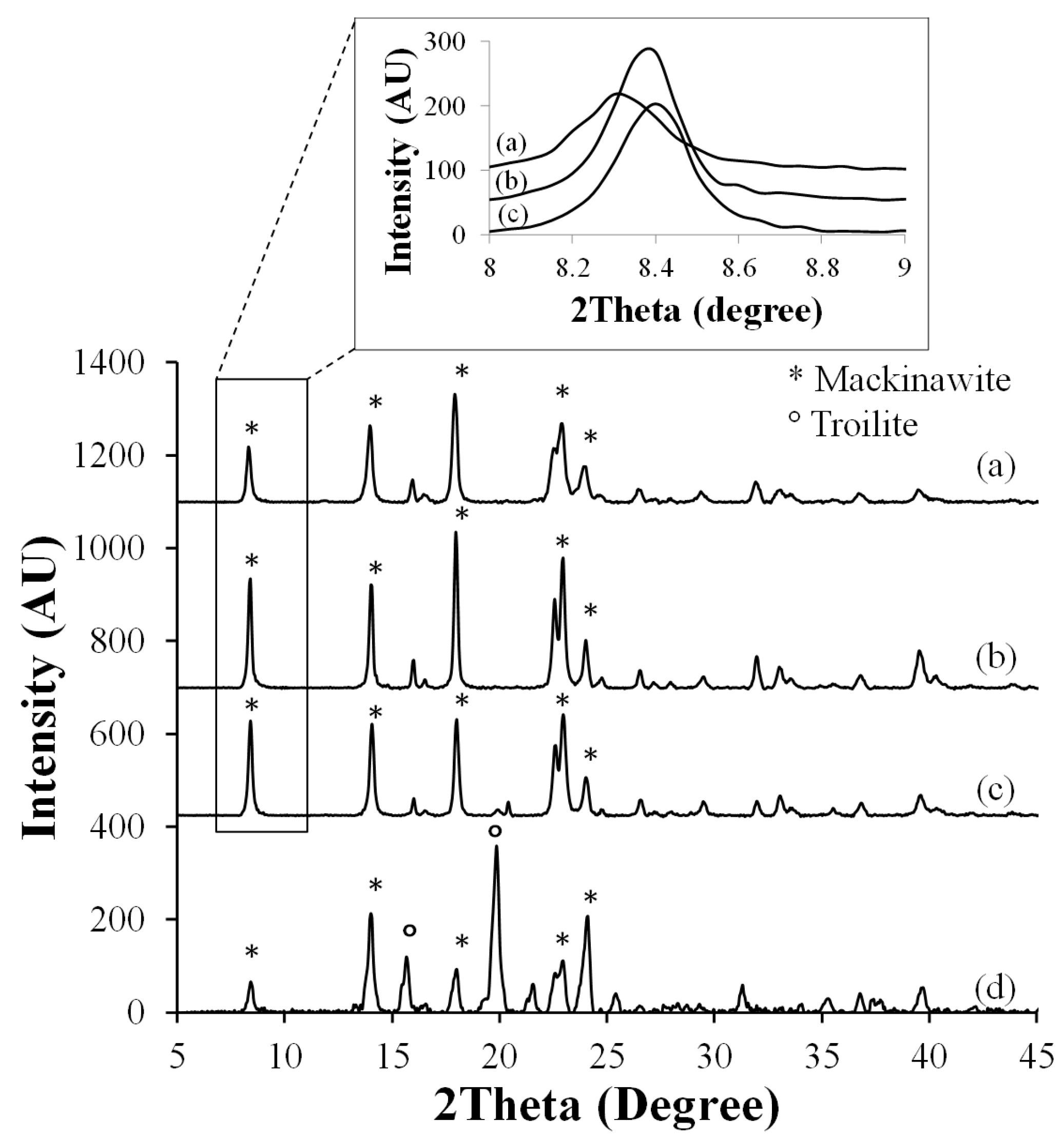 Metals 08 00062 g002
