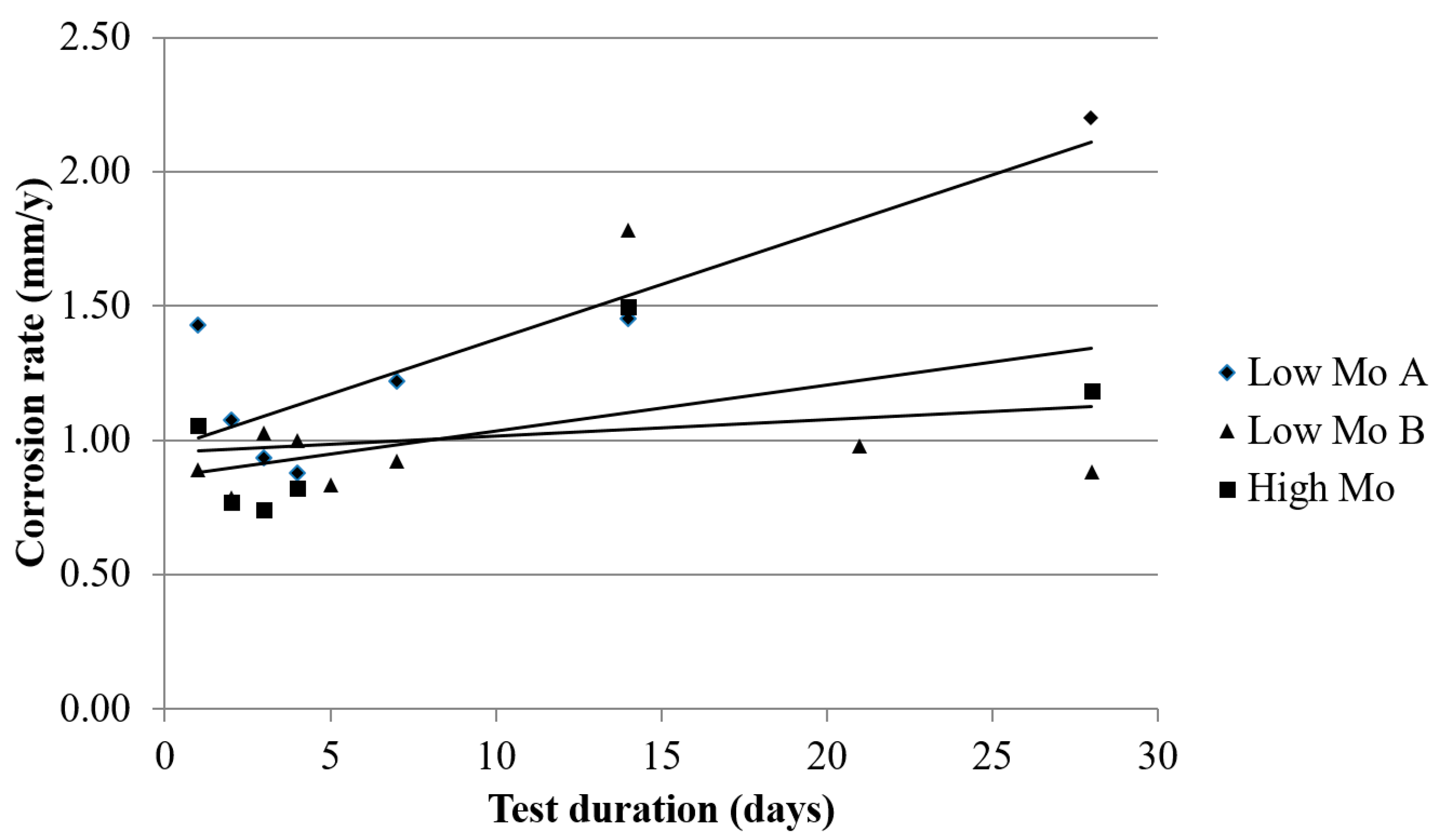 Metals 08 00062 g010