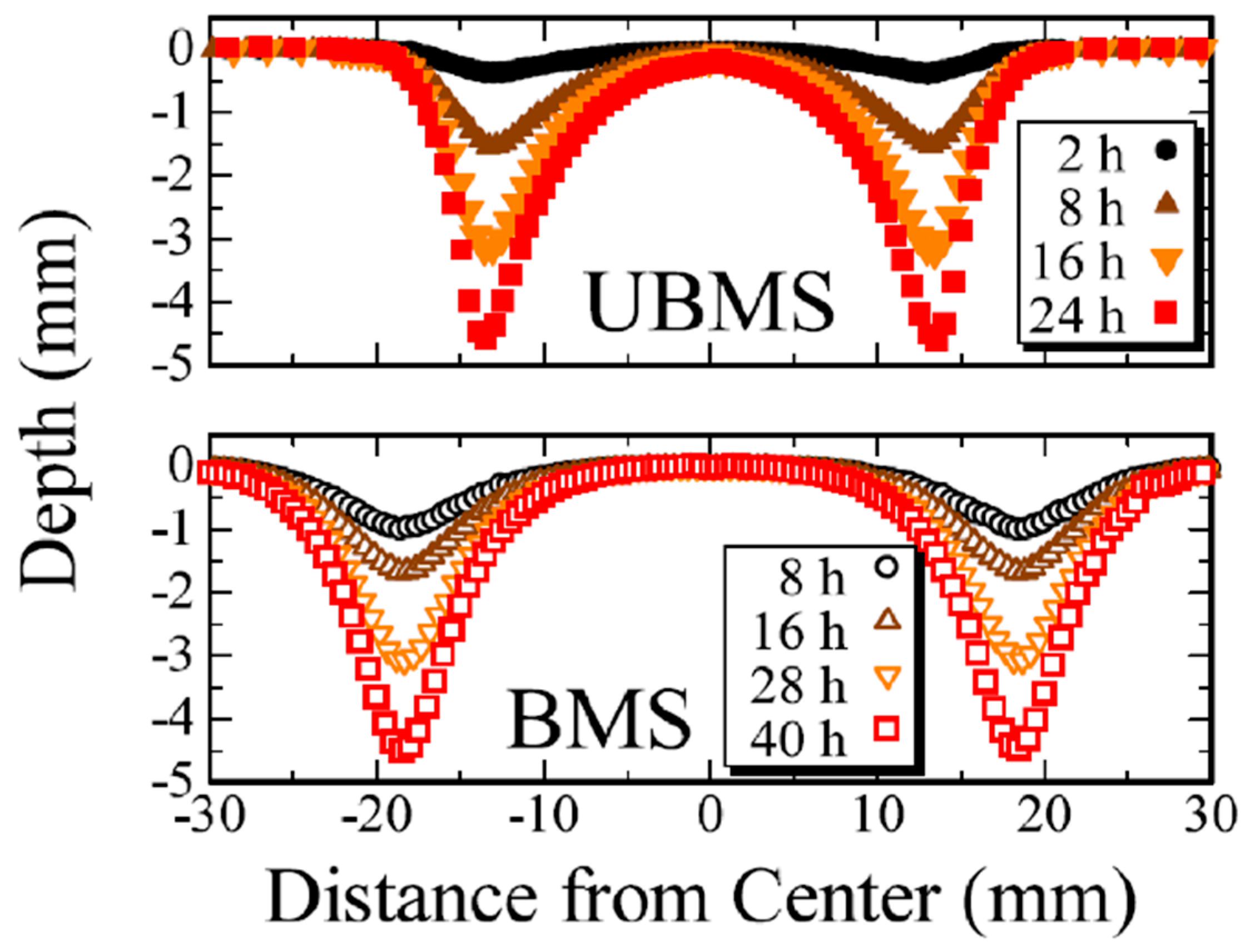 Metals 08 00067 g002