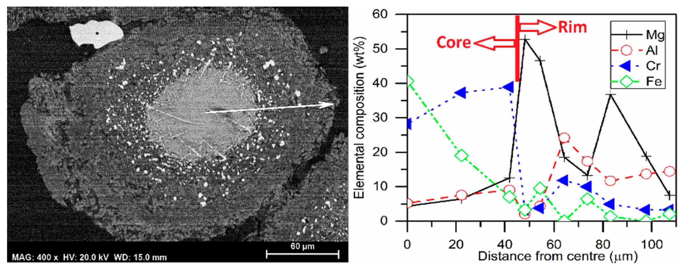 Metals 08 00069 g013