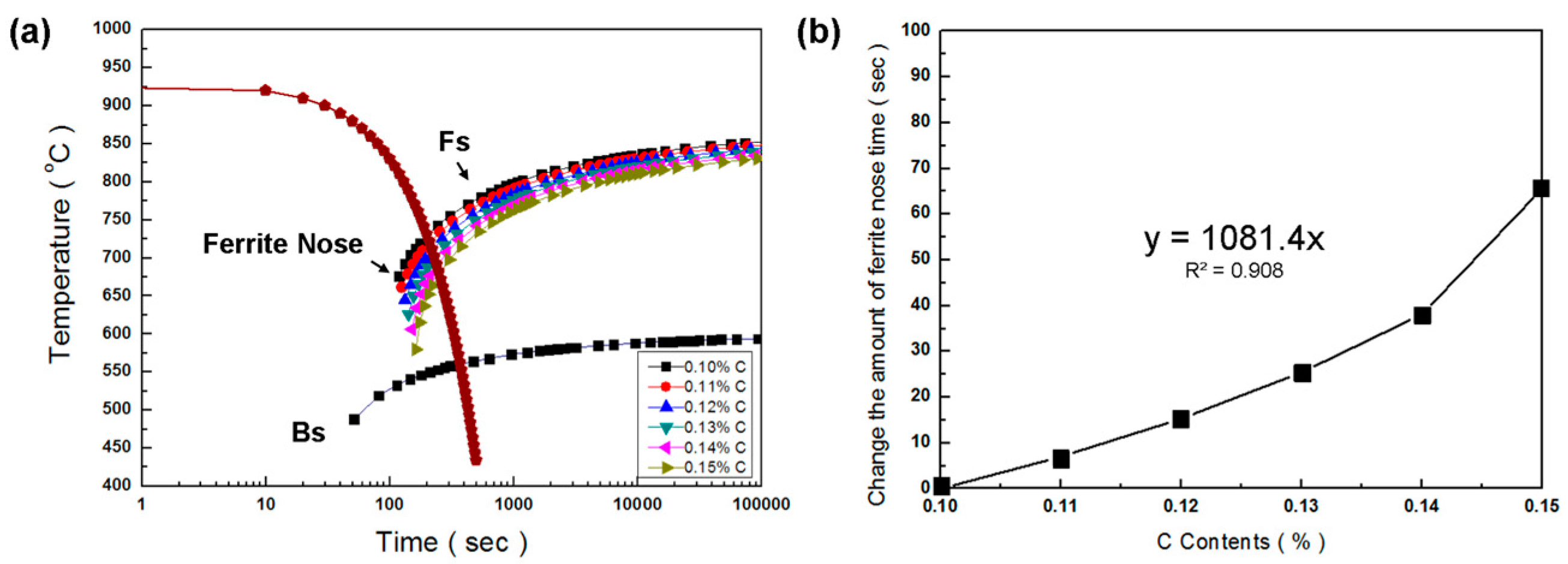 Metals 08 00070 g003