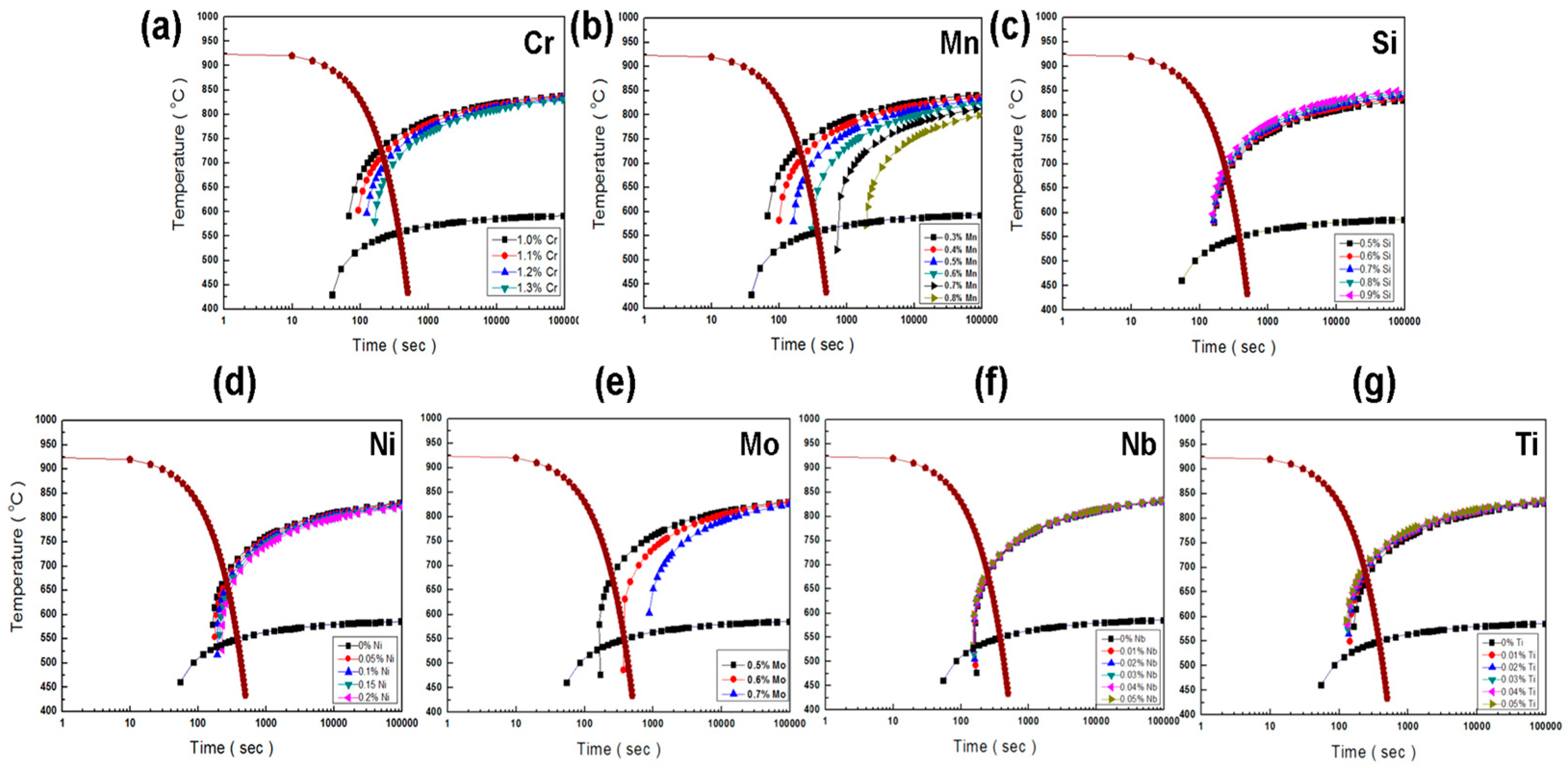 Metals 08 00070 g004