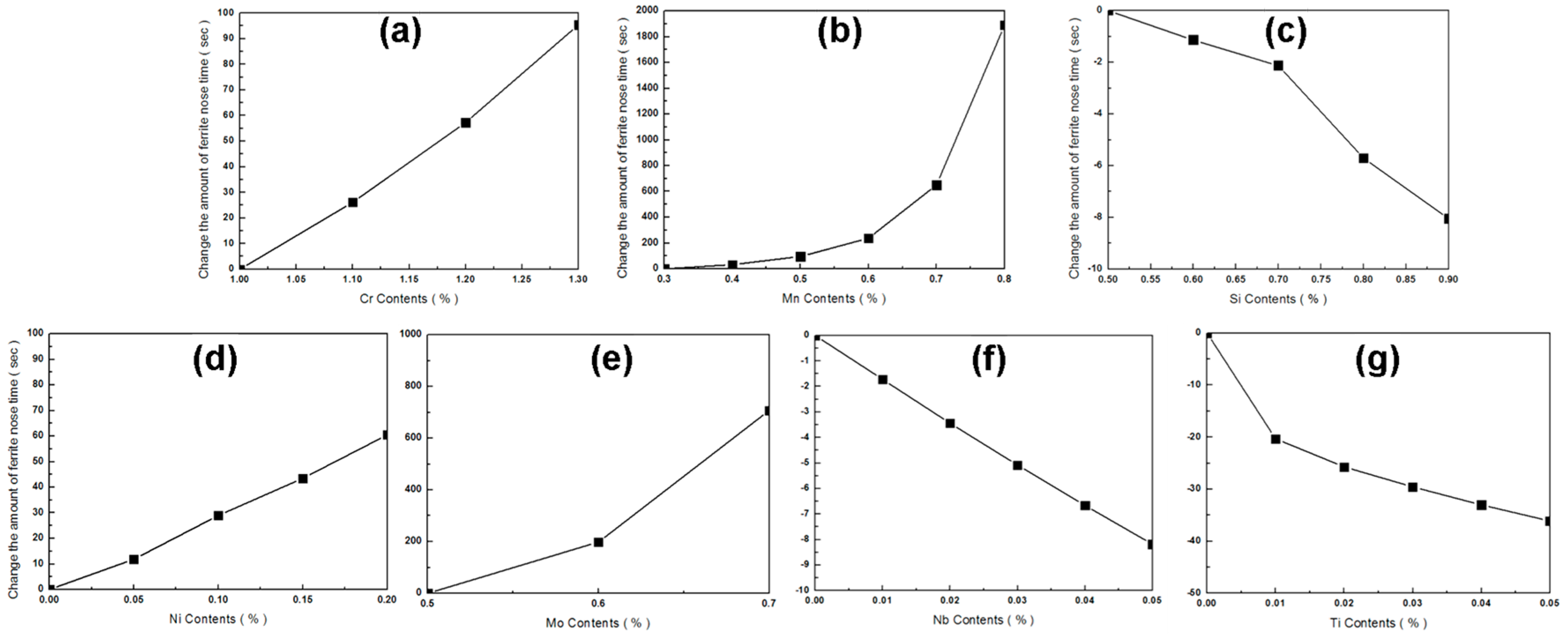 Metals 08 00070 g005