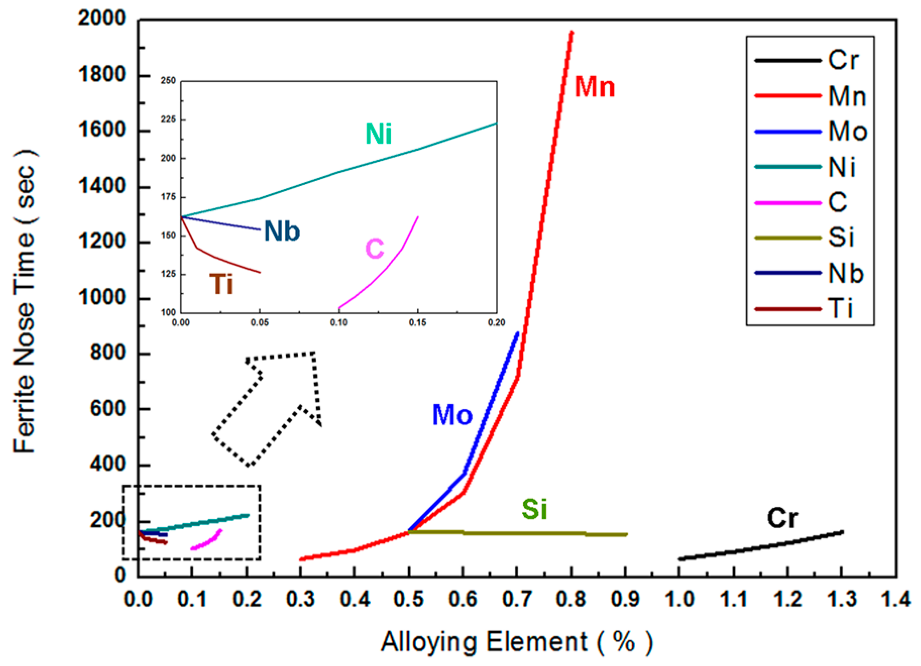 Metals 08 00070 g006
